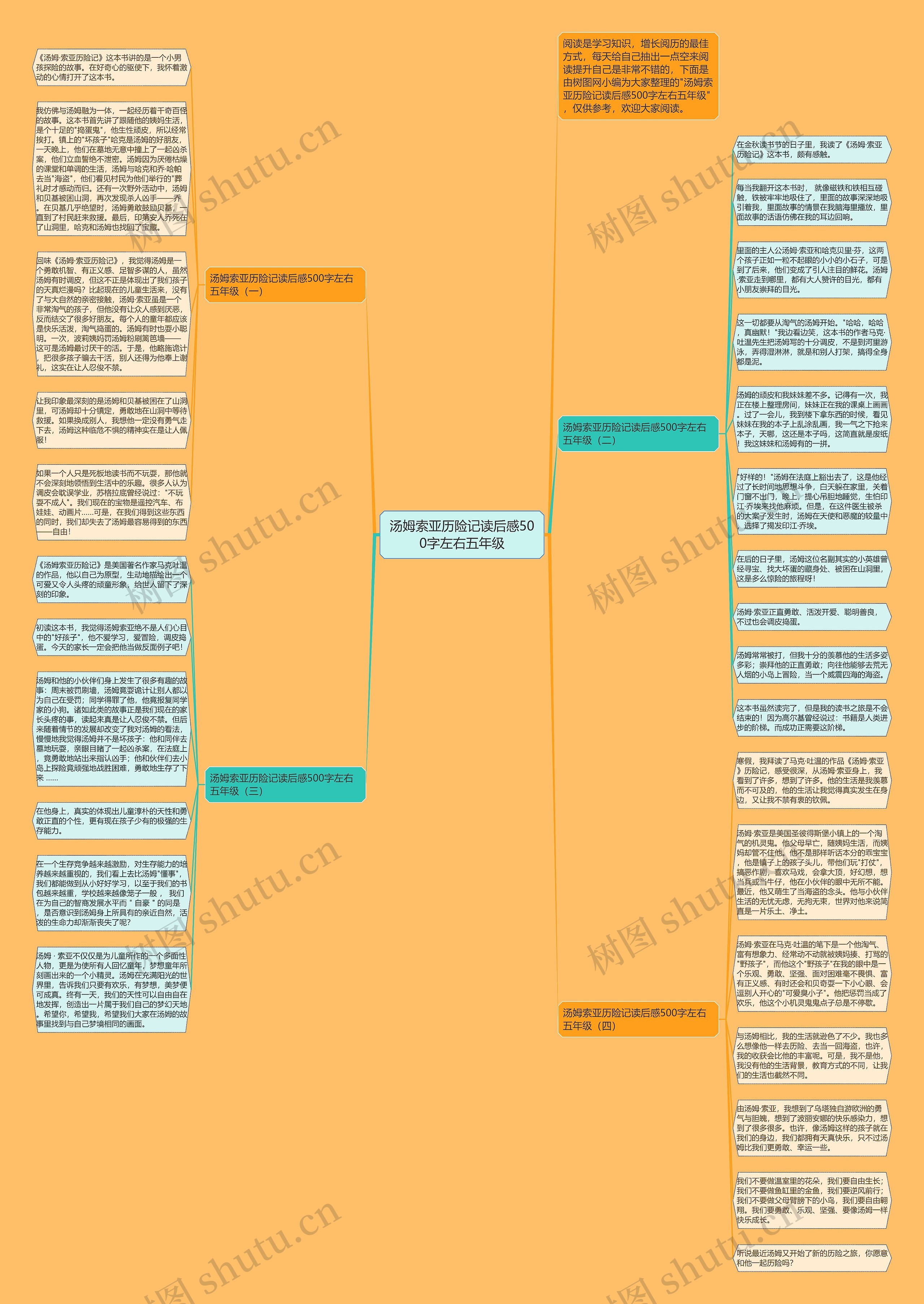 汤姆索亚历险记读后感500字左右五年级思维导图