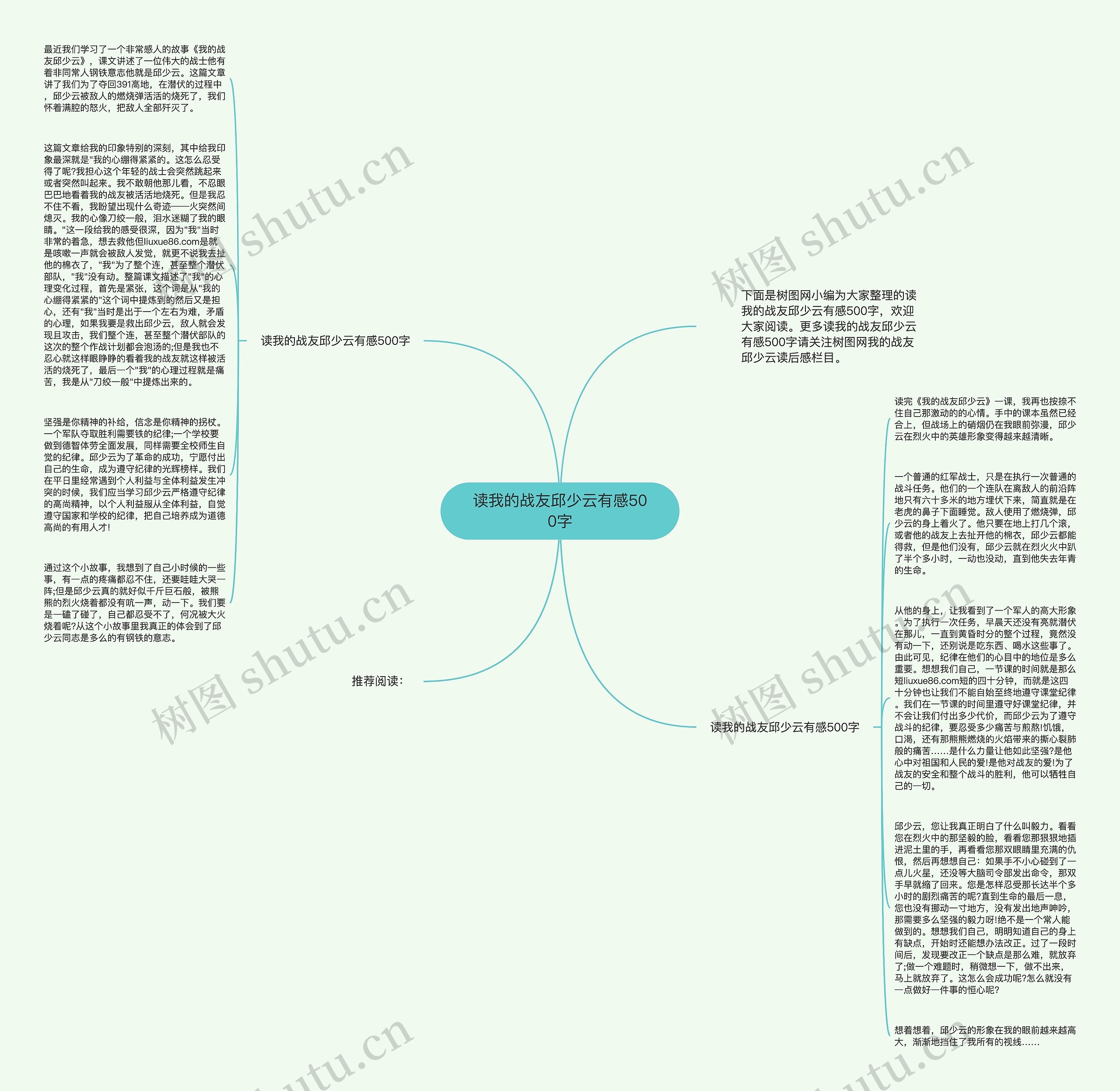 读我的战友邱少云有感500字思维导图