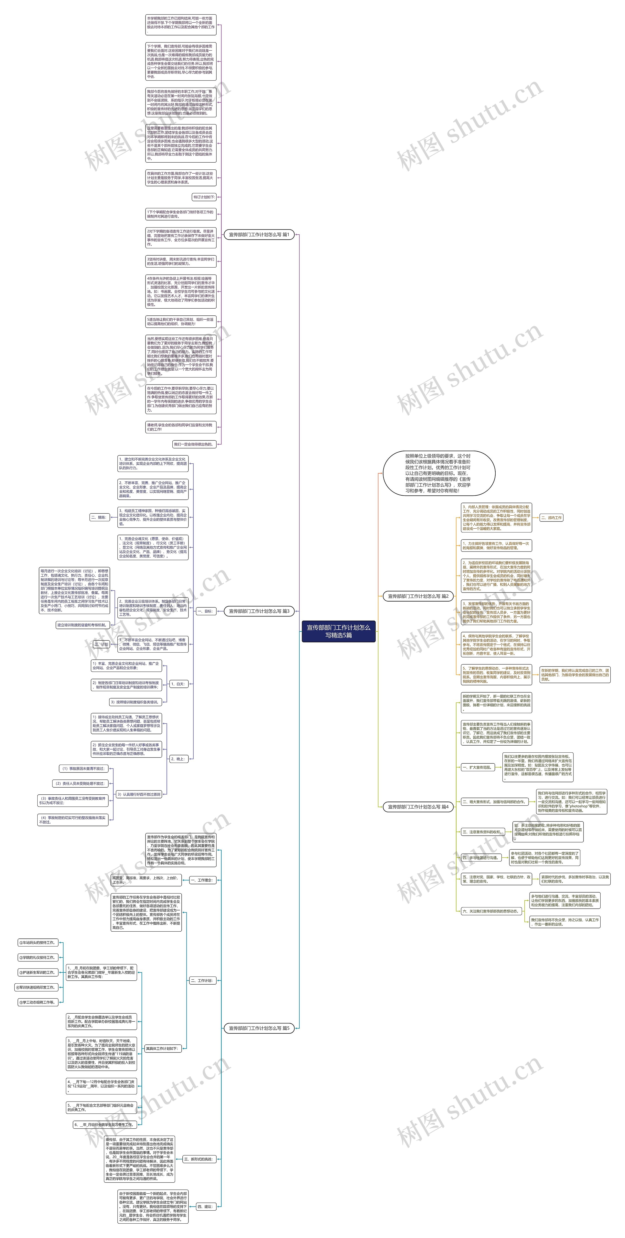 宣传部部门工作计划怎么写精选5篇思维导图