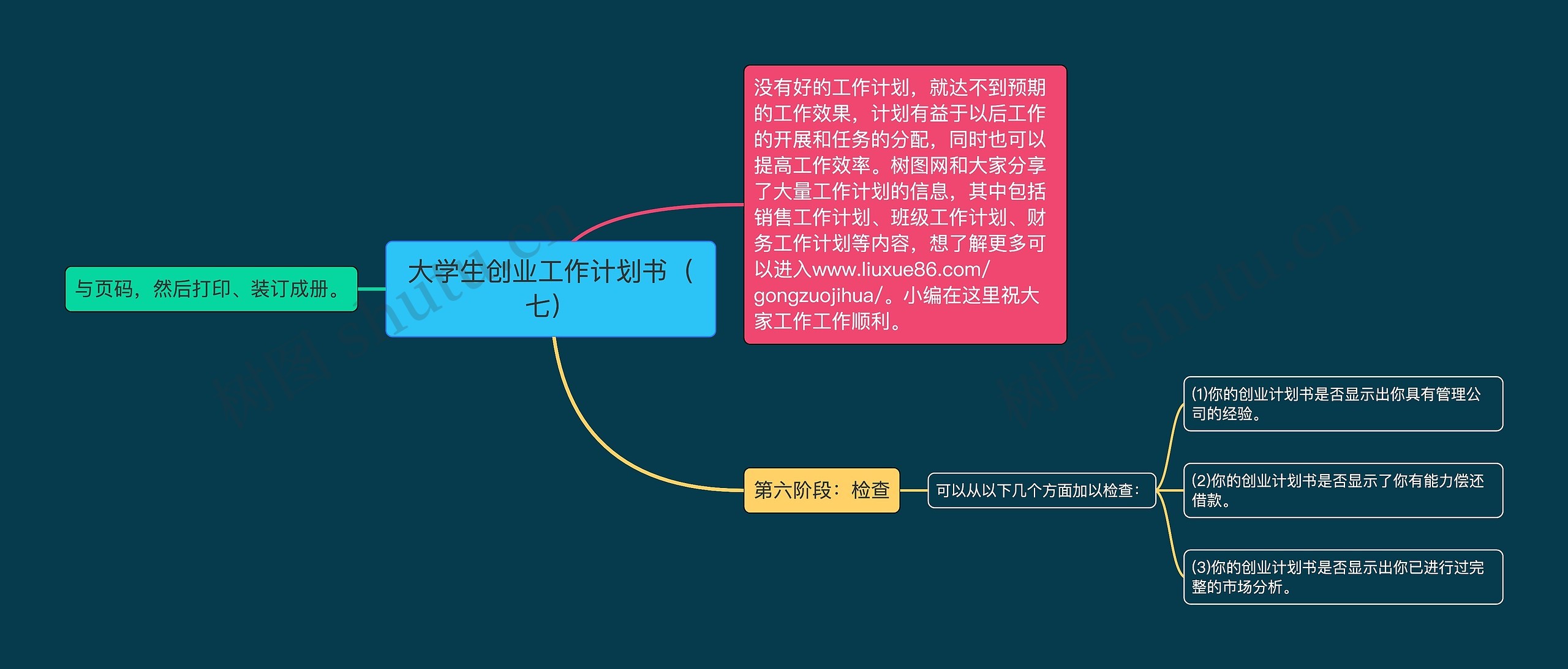 大学生创业工作计划书（七）