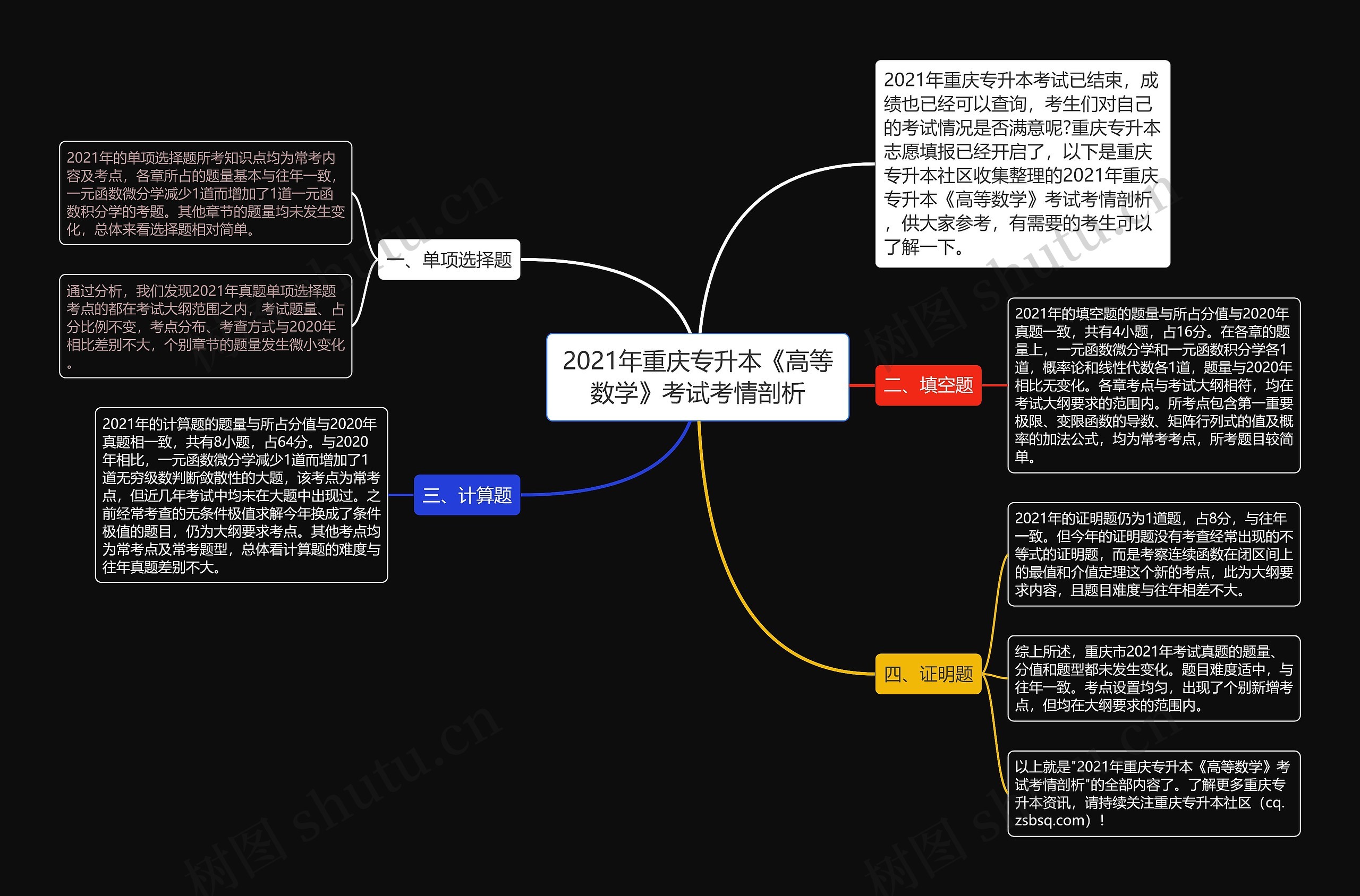 2021年重庆专升本《高等数学》考试考情剖析