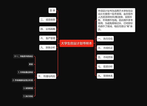 大学生创业计划书样本