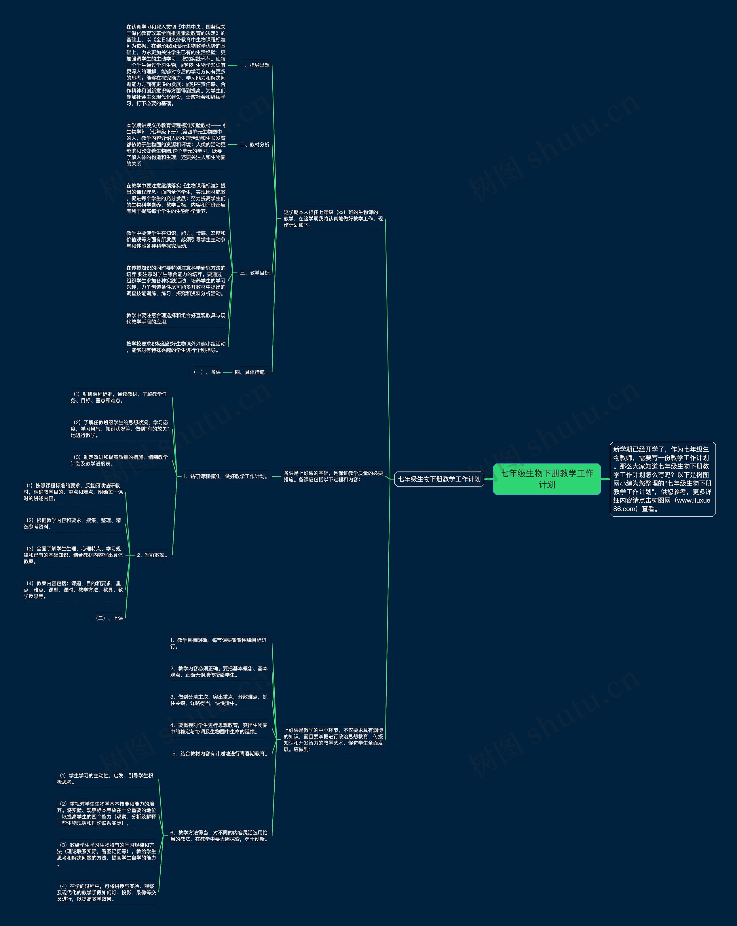 七年级生物下册教学工作计划思维导图
