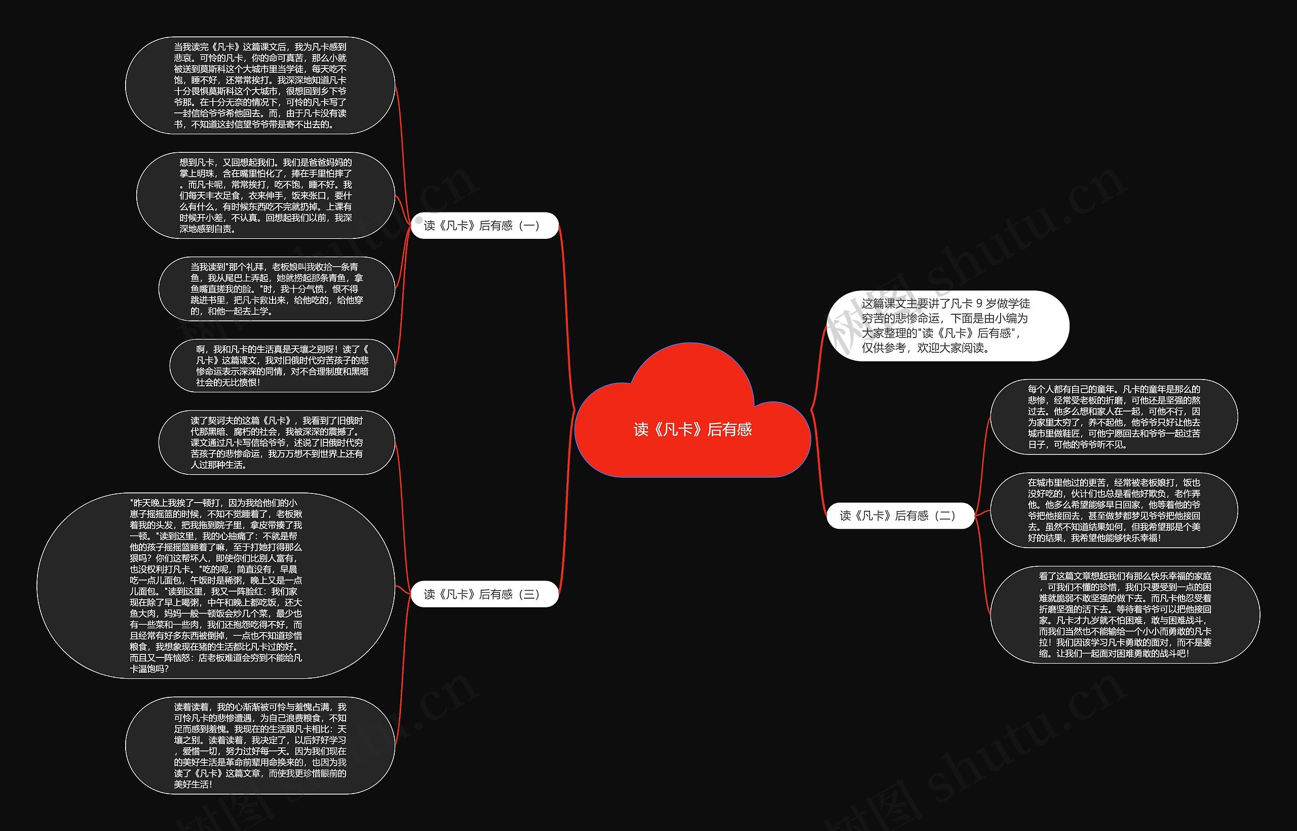 读《凡卡》后有感思维导图
