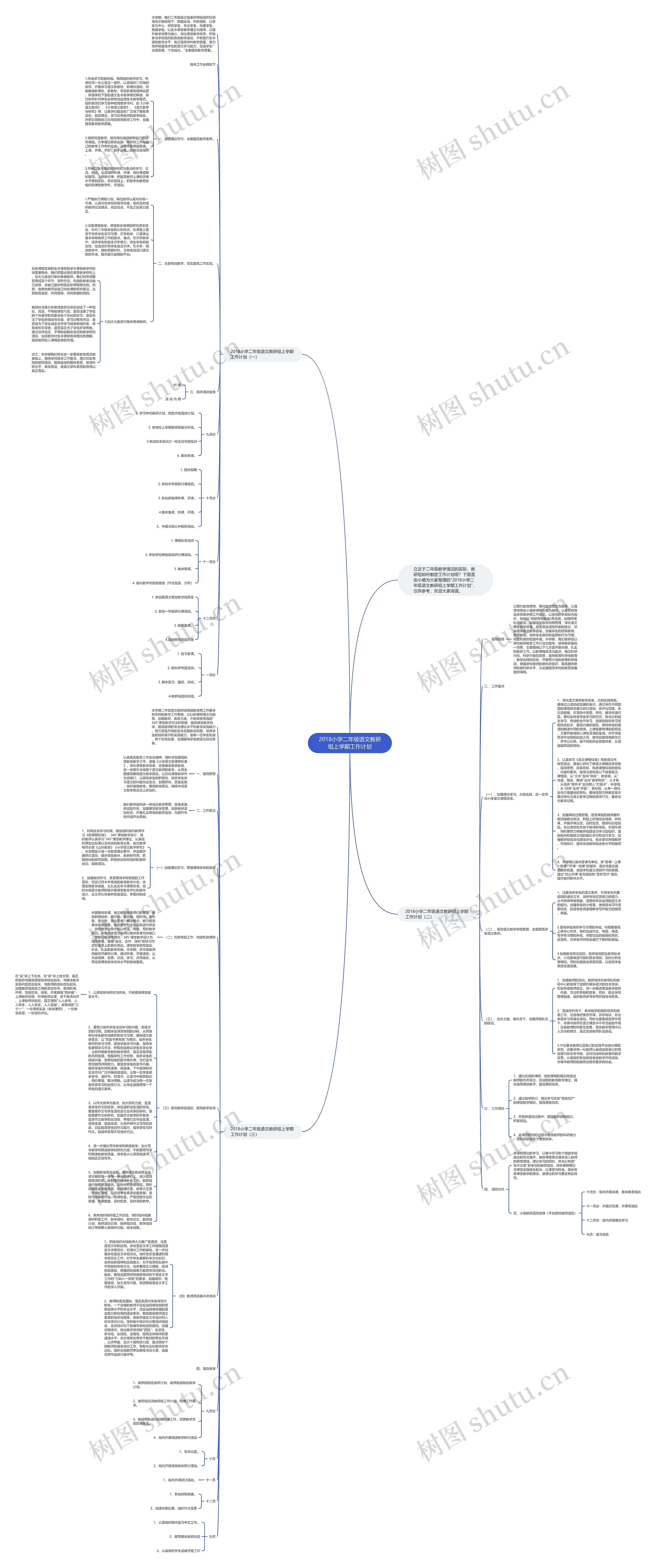 2018小学二年级语文教研组上学期工作计划思维导图