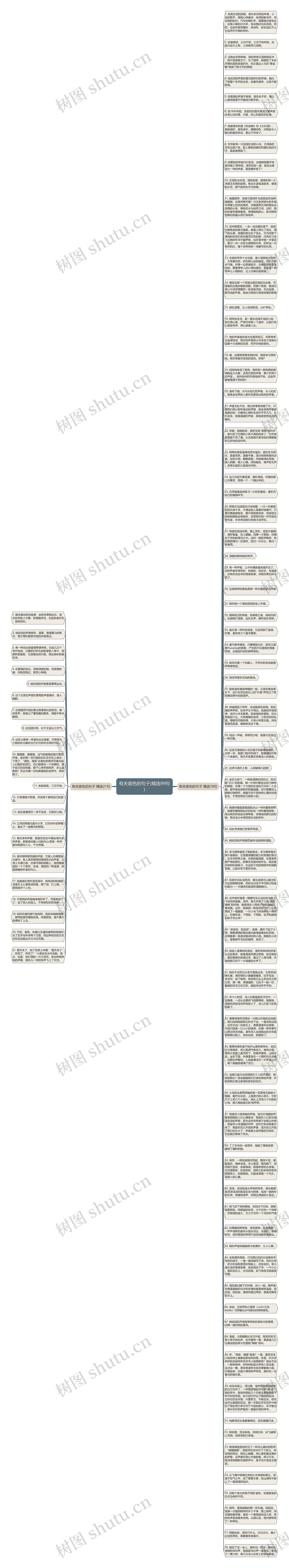 有关音色的句子(精选99句)思维导图