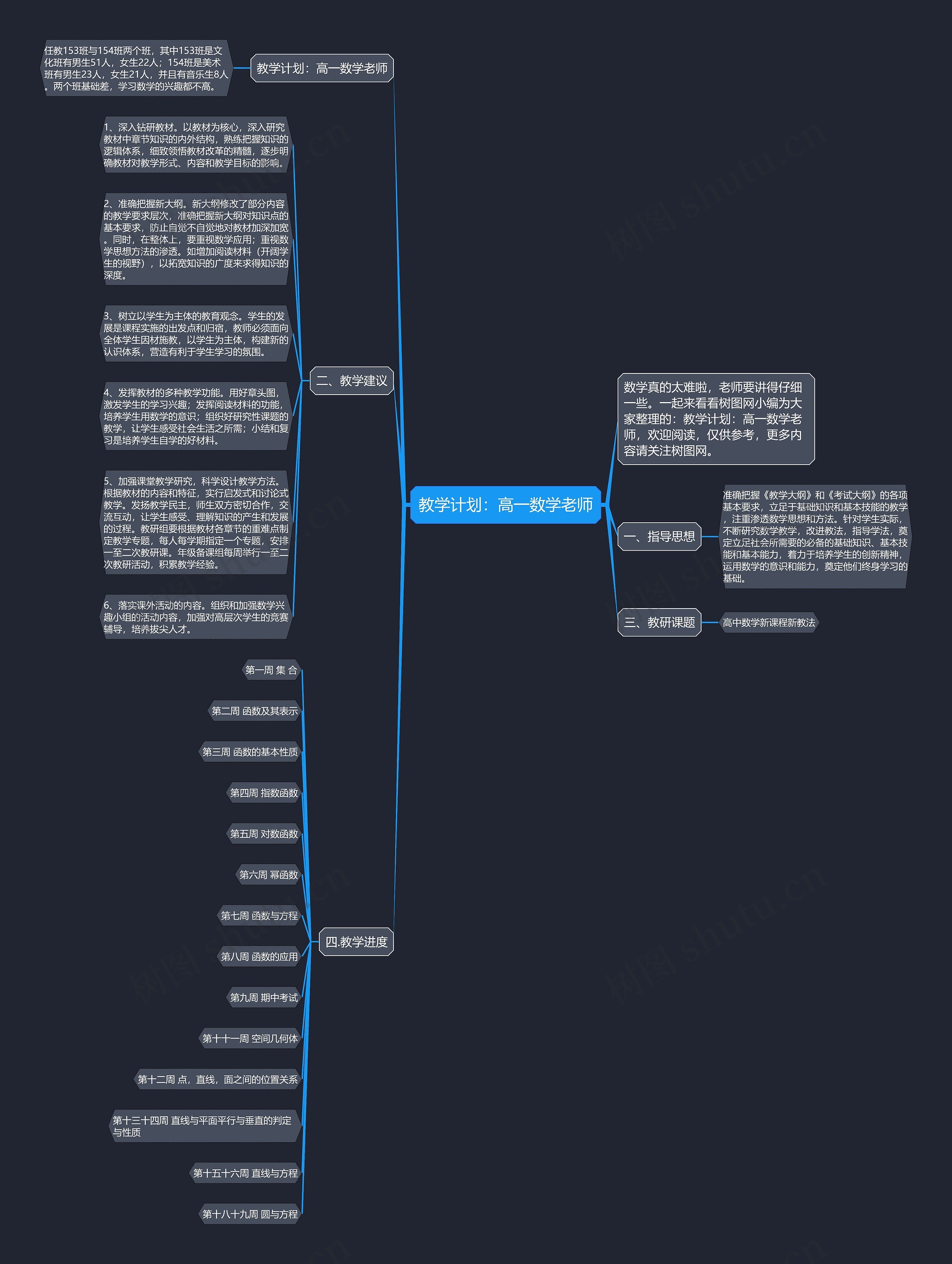 教学计划:高一数学老师 教学计划:高一数学老师