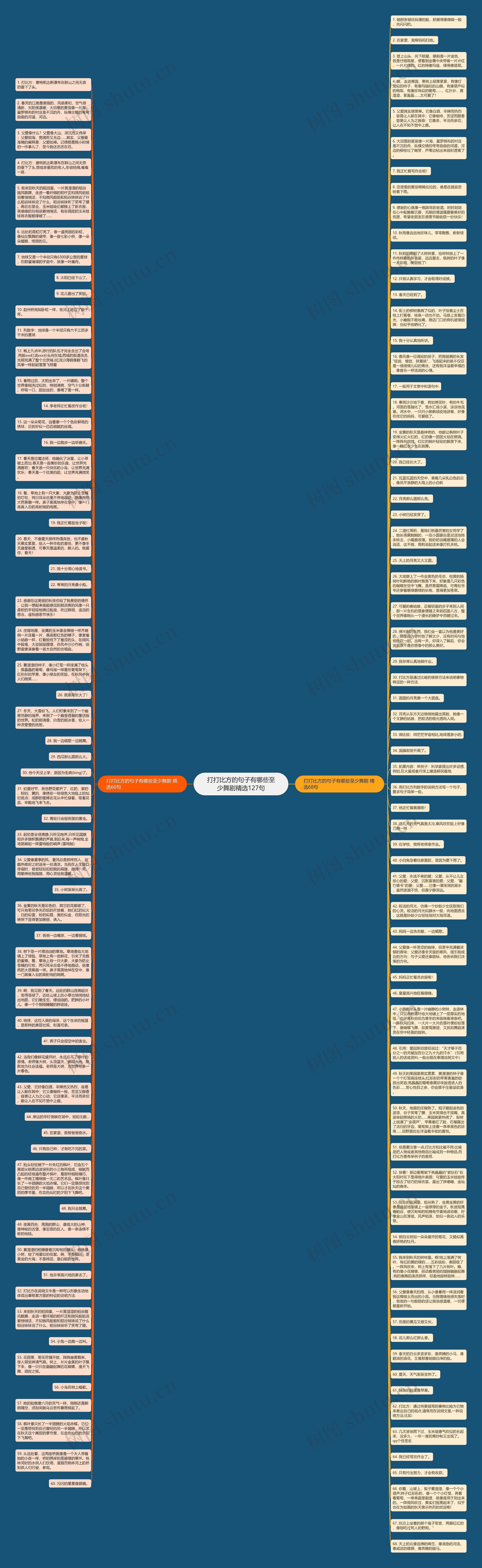 打打比方的句子有哪些至少舞剧精选127句思维导图