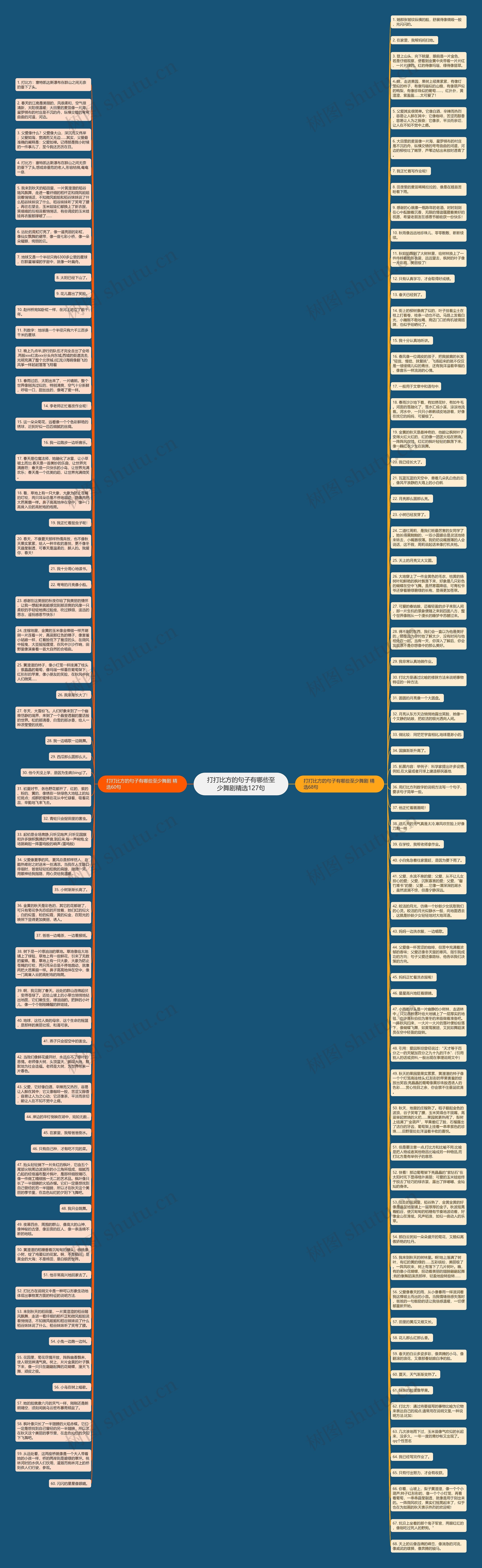 打打比方的句子有哪些至少舞剧精选127句思维导图高清图 打打比方的句子有哪些至少舞剧精选127句思维导图