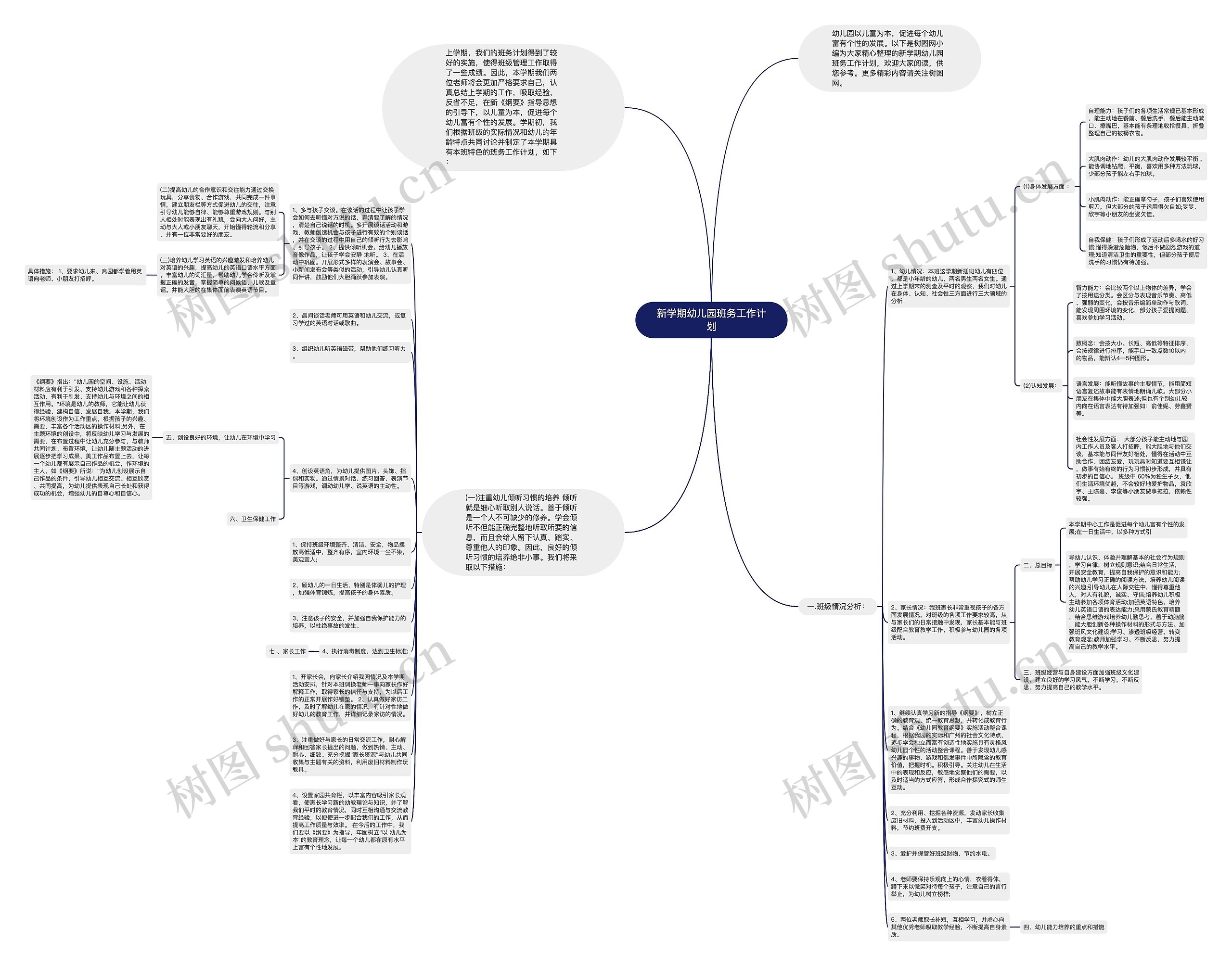 新学期幼儿园班务工作计划思维导图高清图 新学期幼儿园班务工作计划思维导图