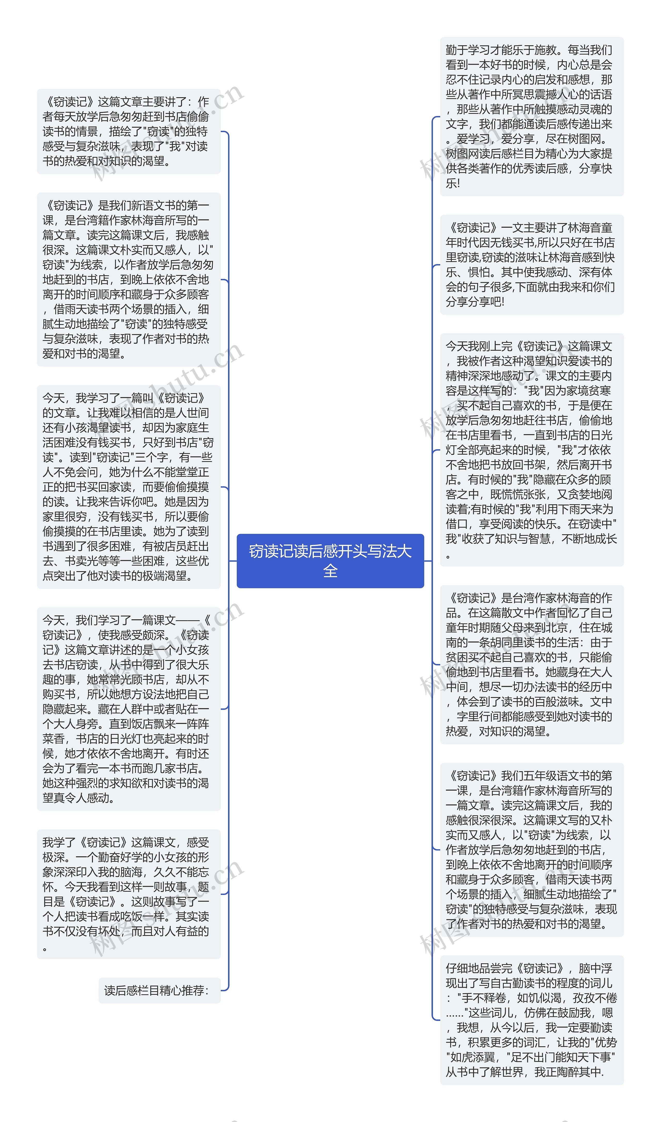 窃读记读后感开头写法大全思维导图