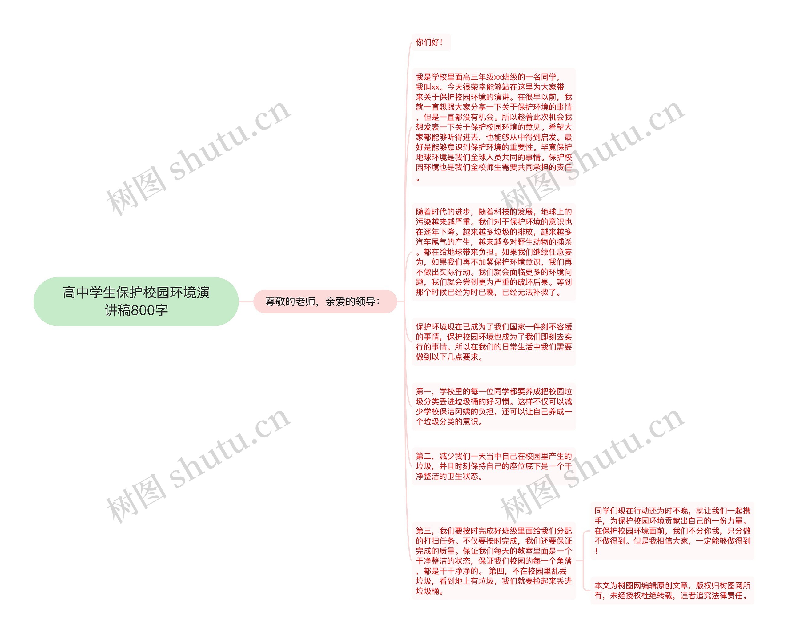 高中学生保护校园环境演讲稿800字