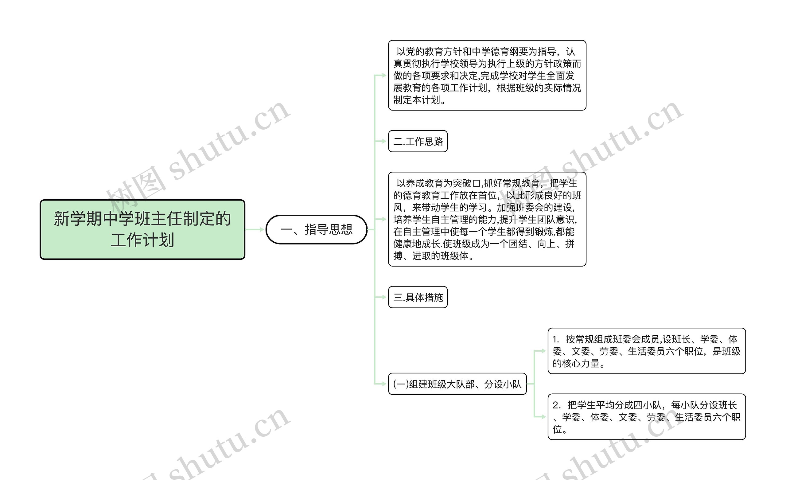 新学期中学班主任制定的工作计划