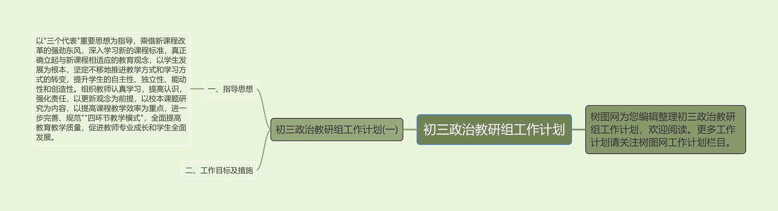初三政治教研组工作计划思维导图