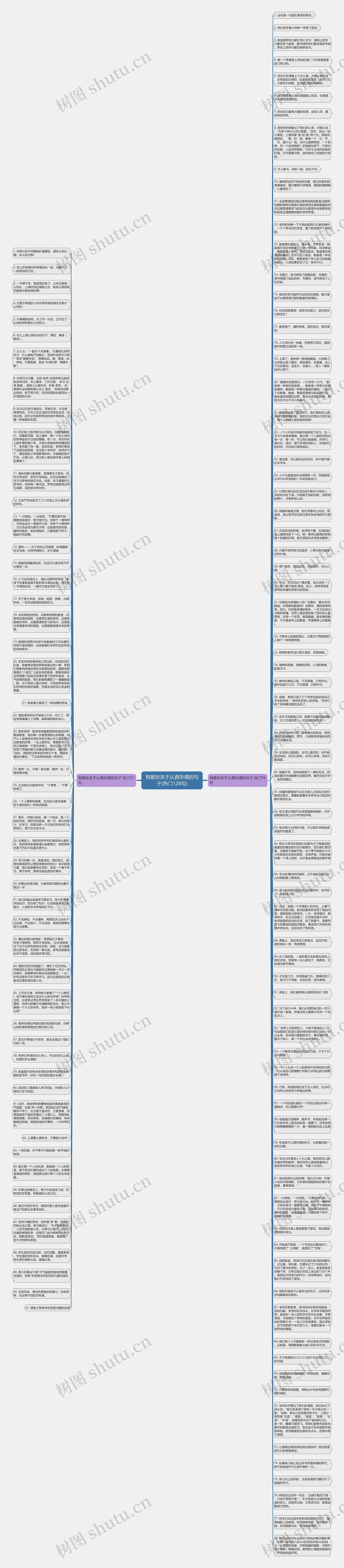 有哪些关于认真听课的句子(热门128句)思维导图