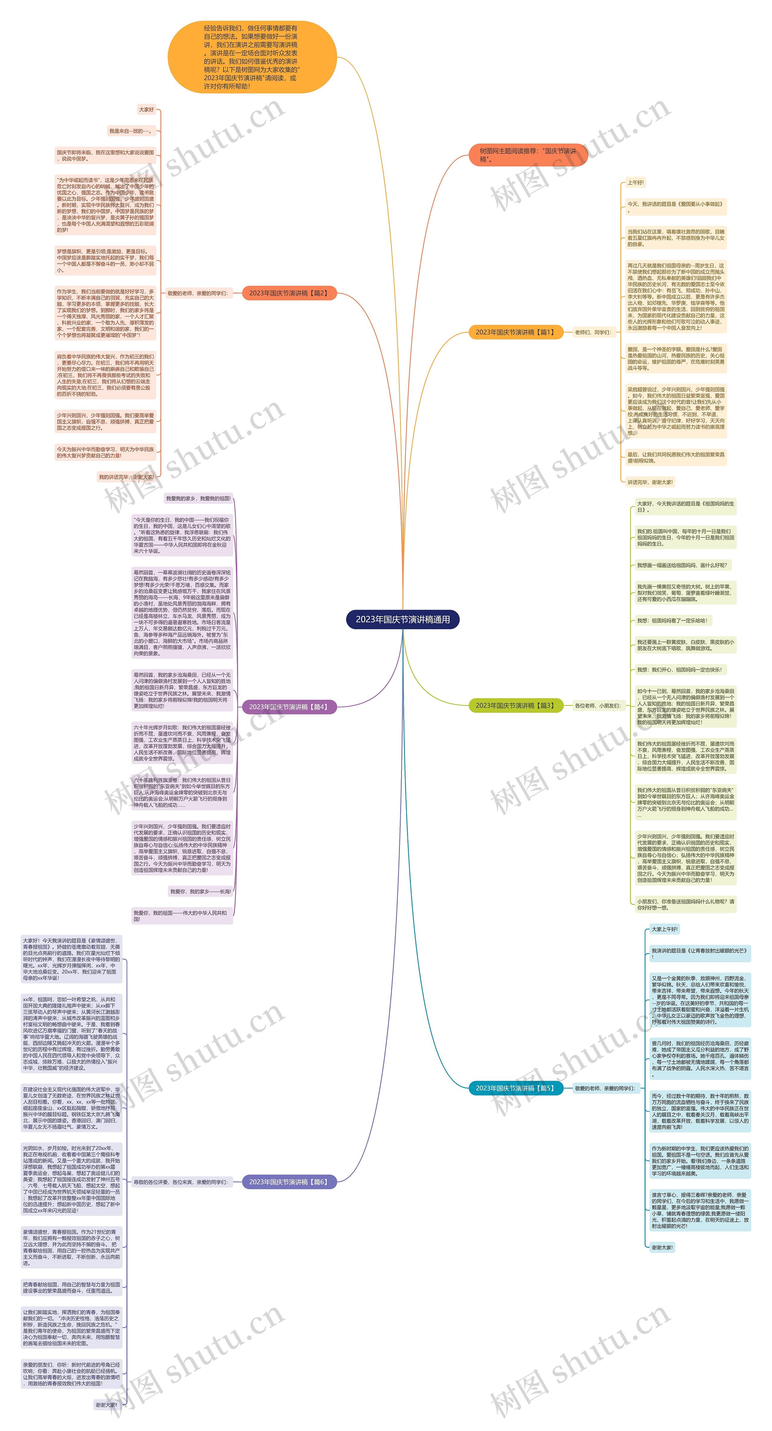 2023年国庆节演讲稿通用思维导图高清图 2023年国庆节演讲稿通用思维导图