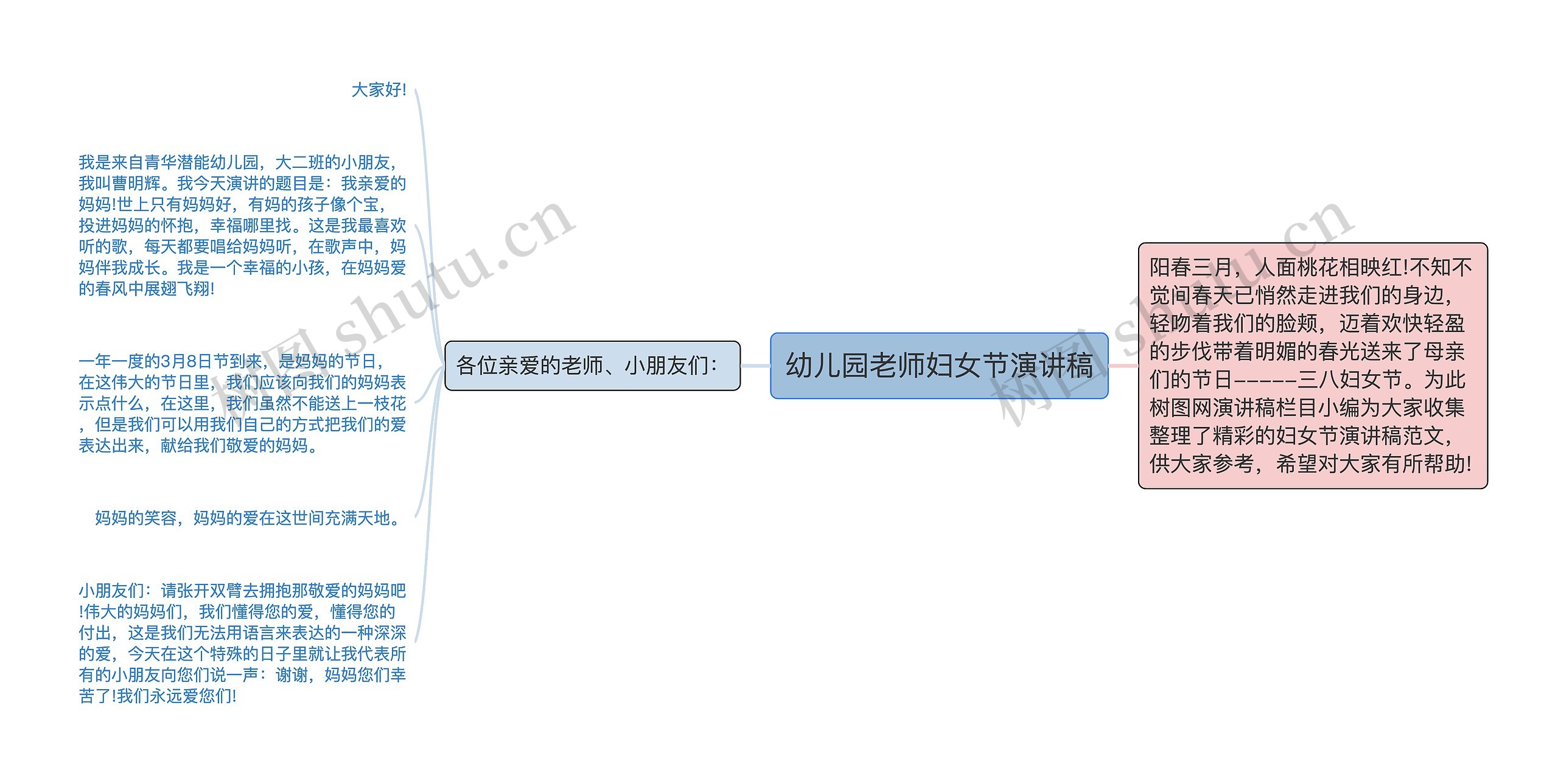 幼儿园老师妇女节演讲稿思维导图