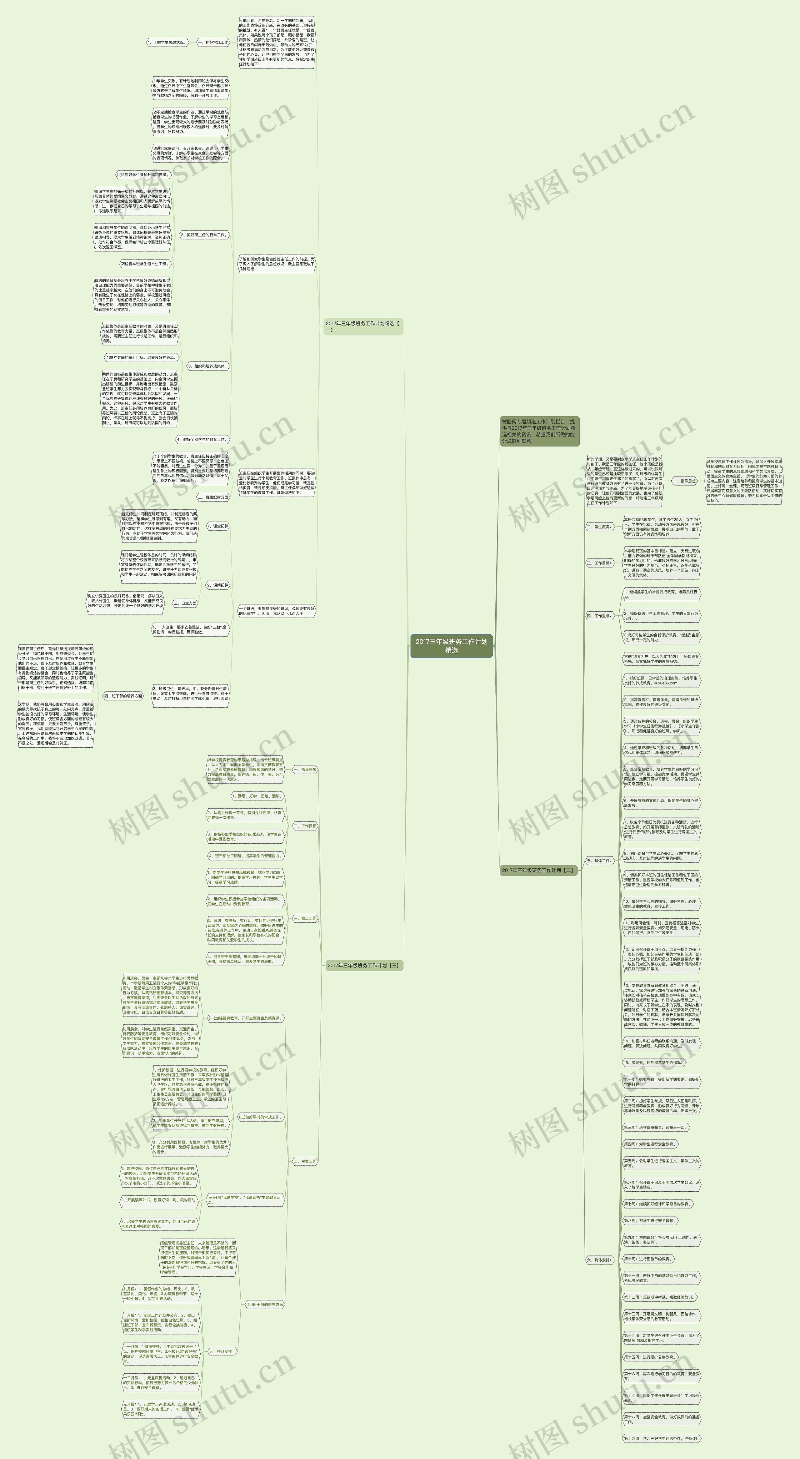 2017三年级班务工作计划精选思维导图