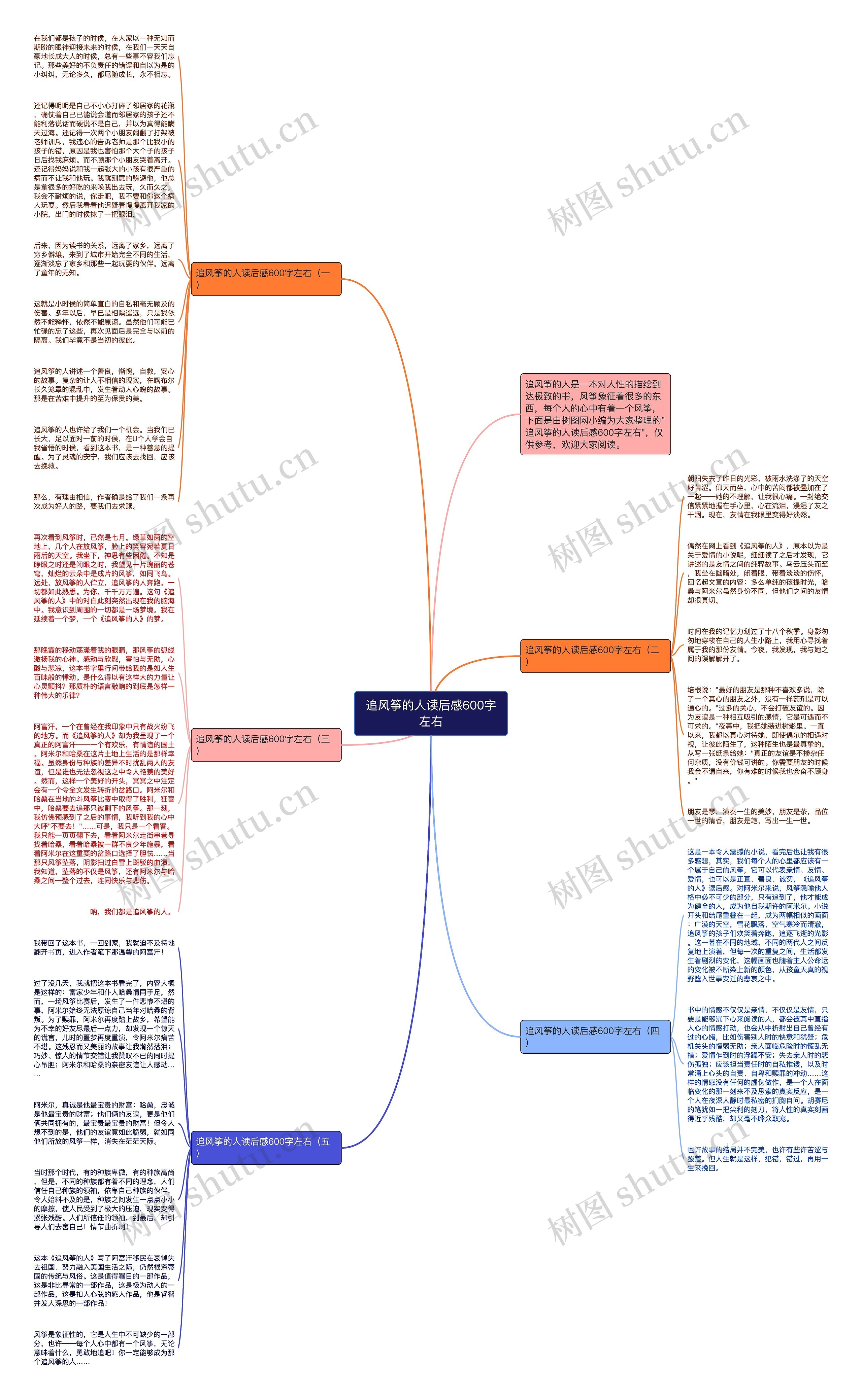 追风筝的人读后感600字左右思维导图