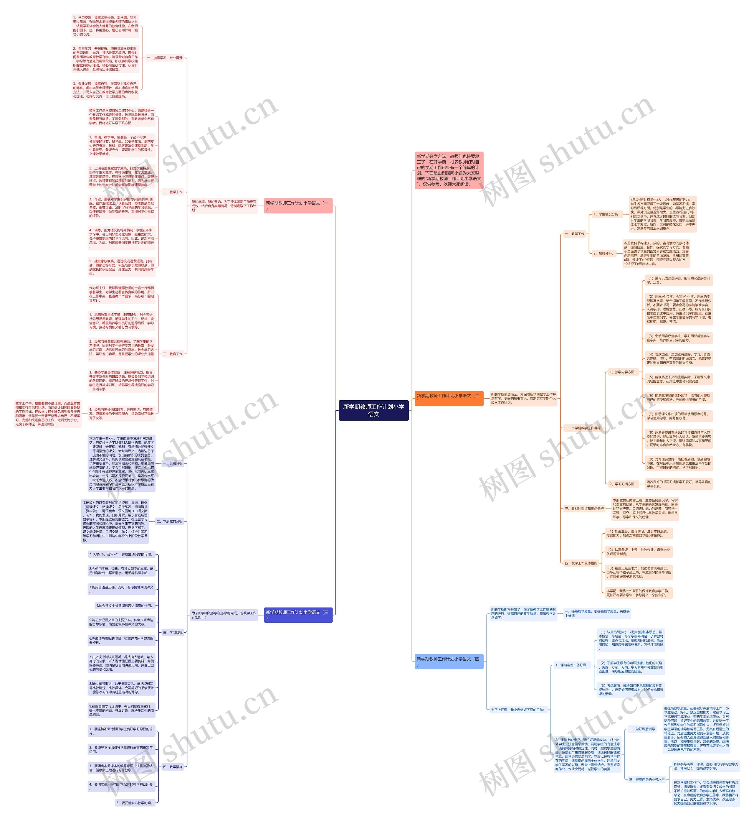 新学期教师工作计划小学语文思维导图