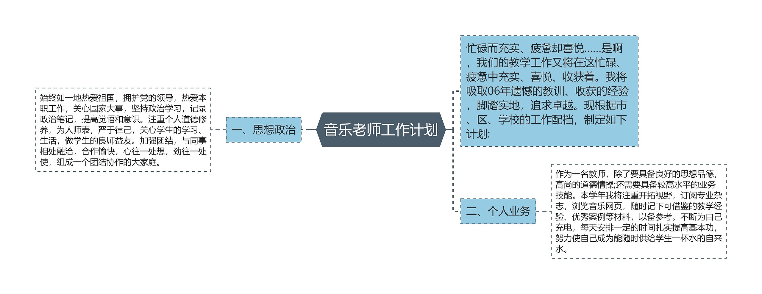 音乐老师工作计划思维导图