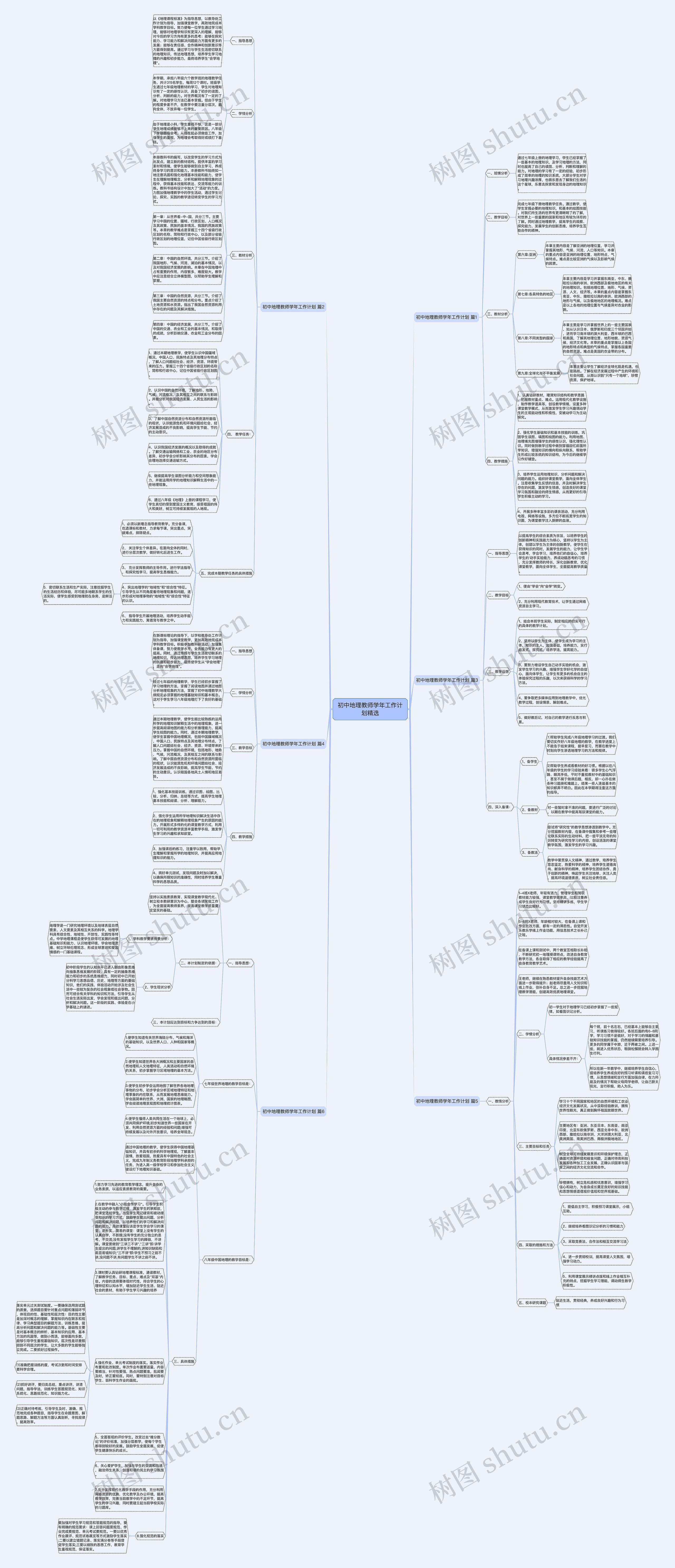 初中地理教师学年工作计划精选思维导图