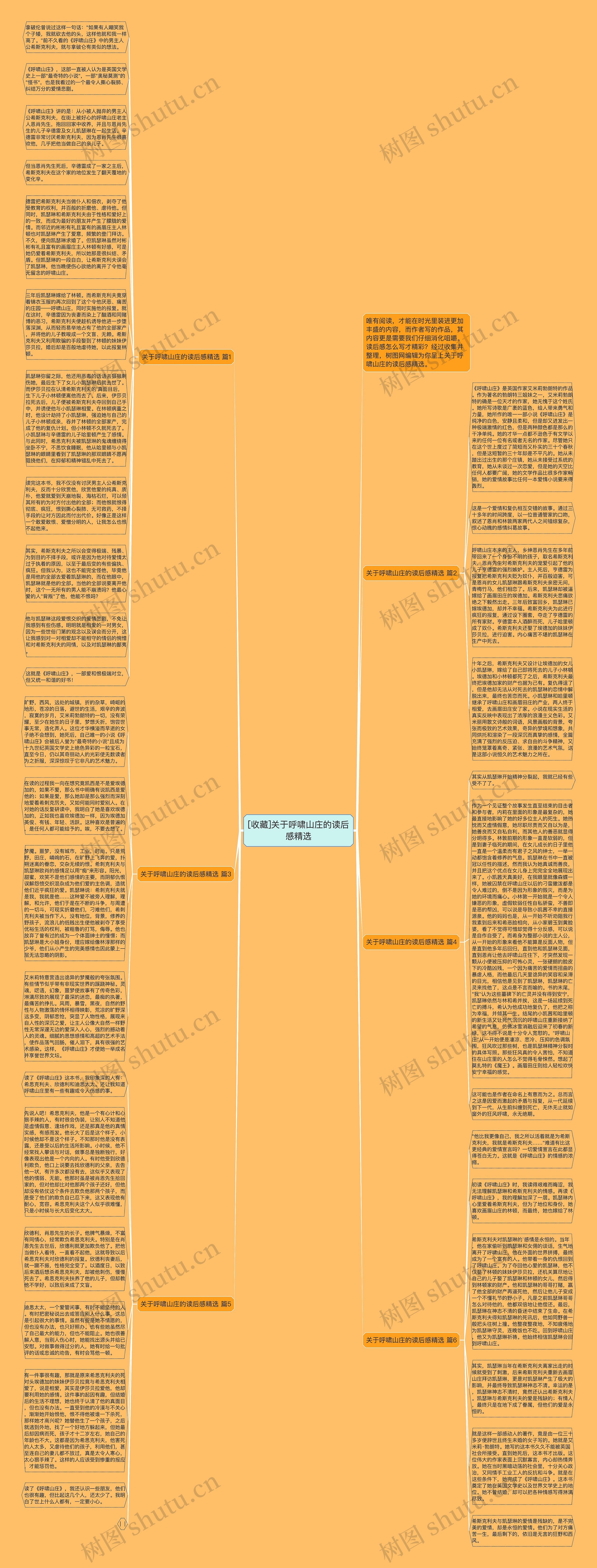 [收藏]关于呼啸山庄的读后感精选思维导图