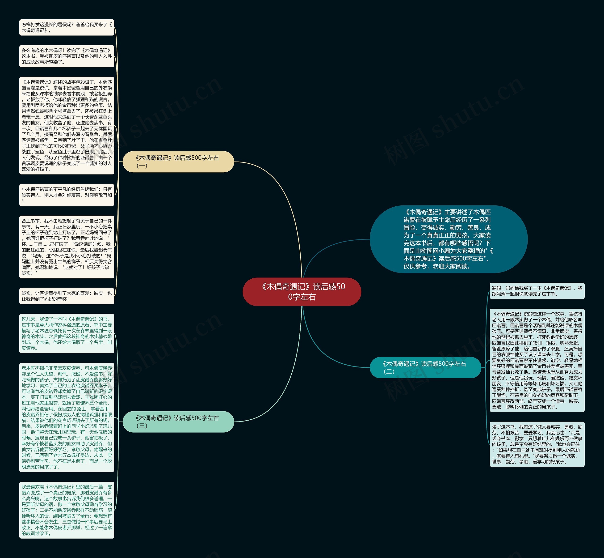 《木偶奇遇记》读后感500字左右思维导图