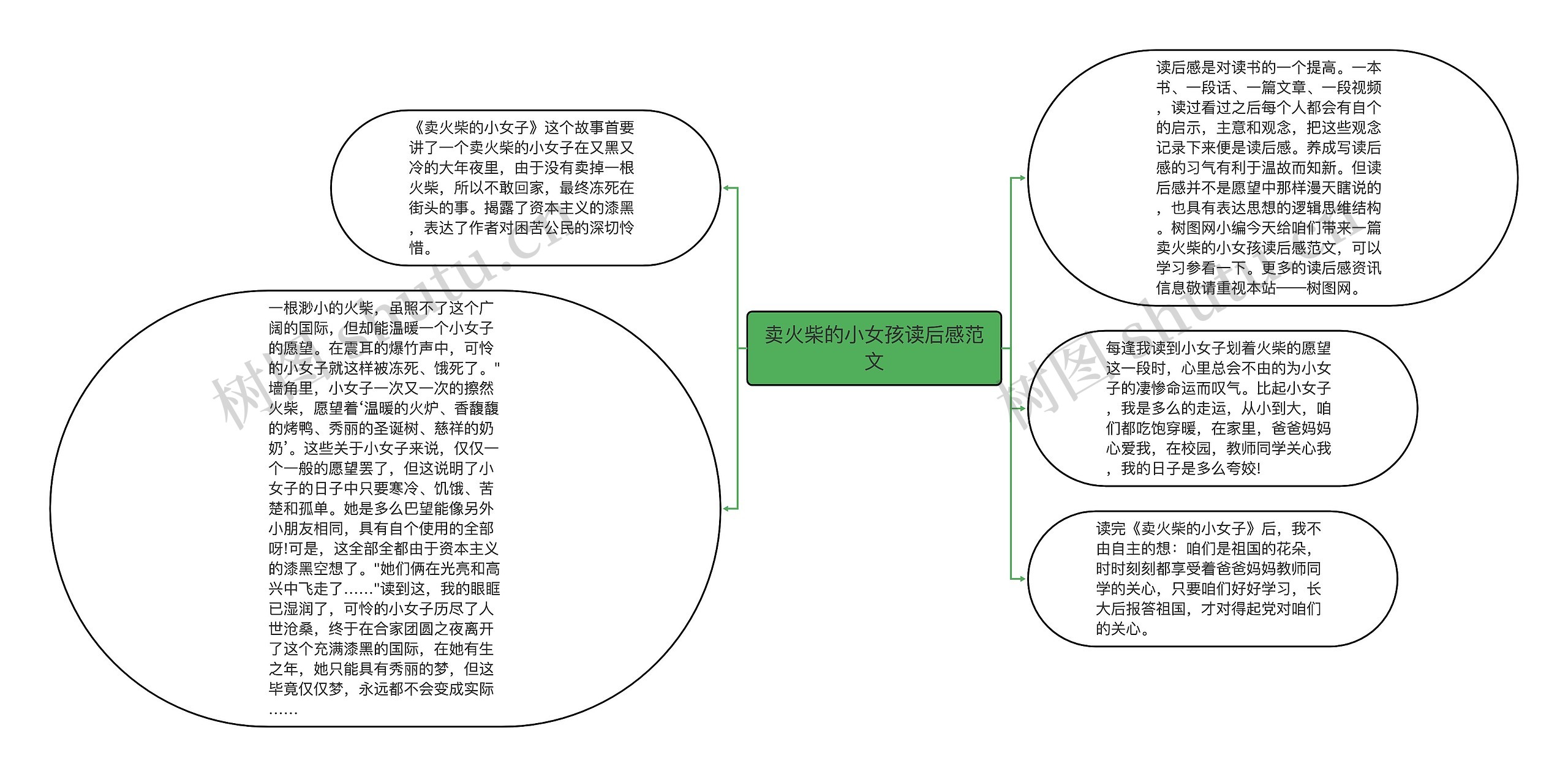 卖火柴的小女孩读后感范文