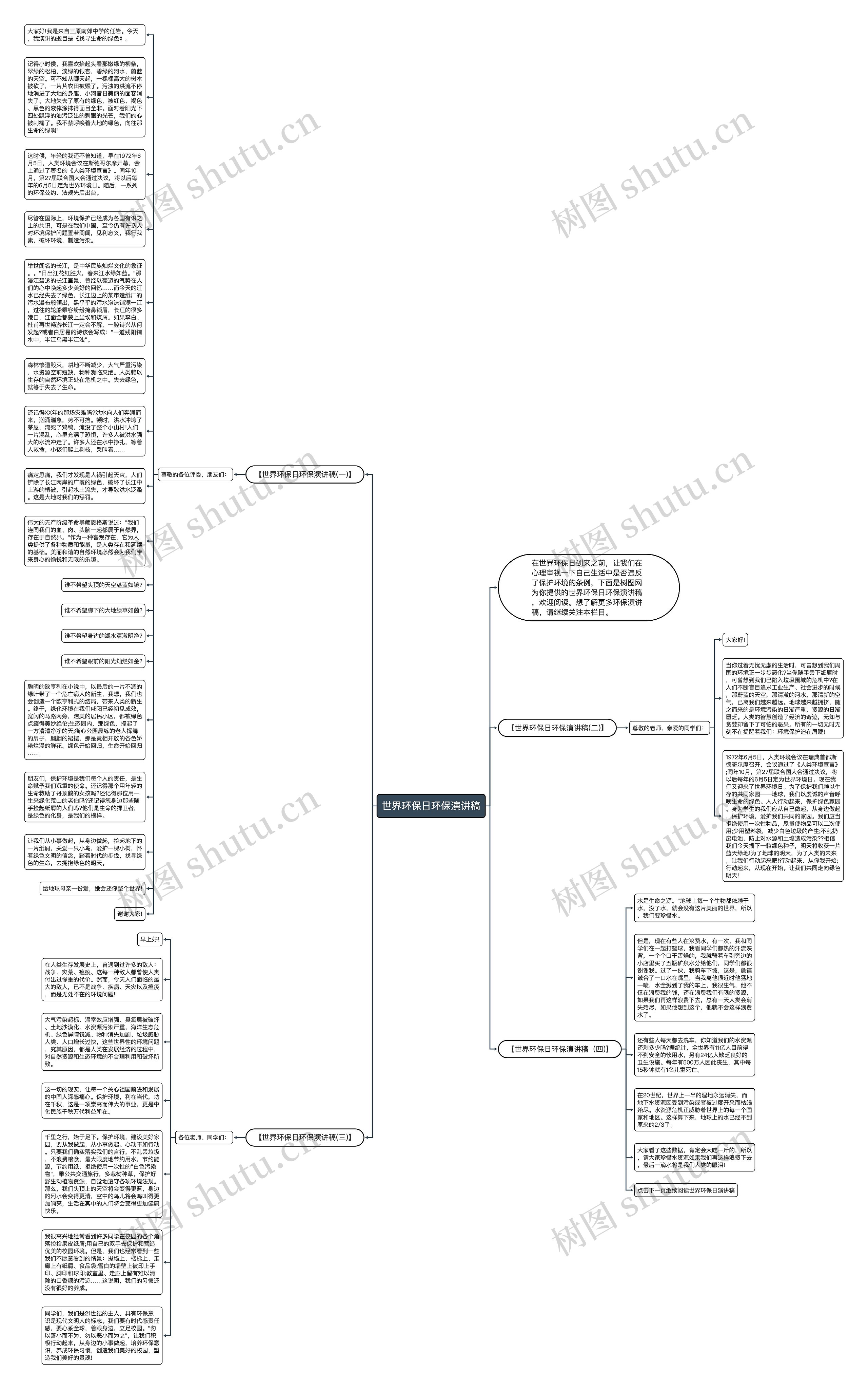 世界环保日环保演讲稿思维导图