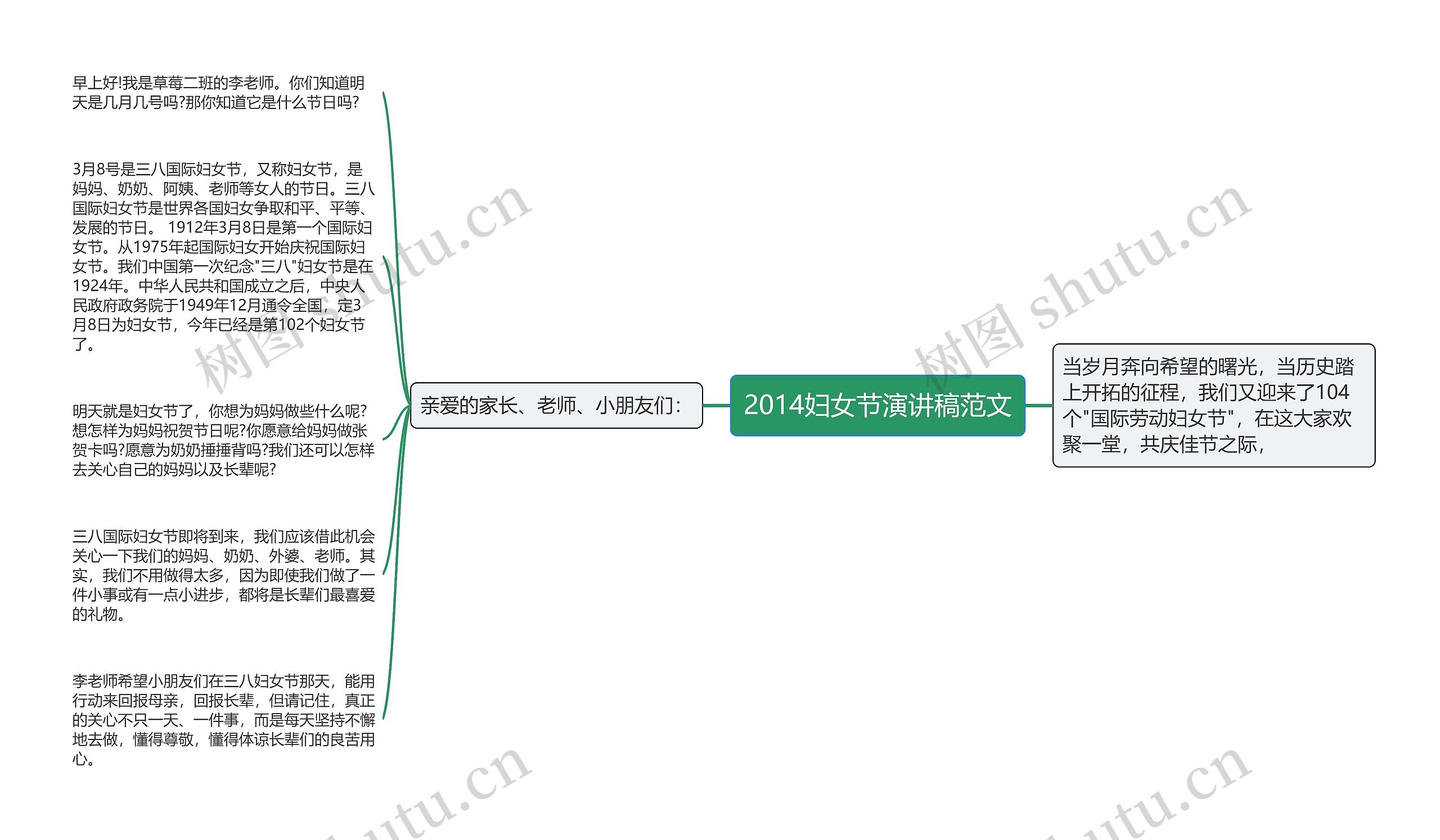 2014妇女节演讲稿范文思维导图