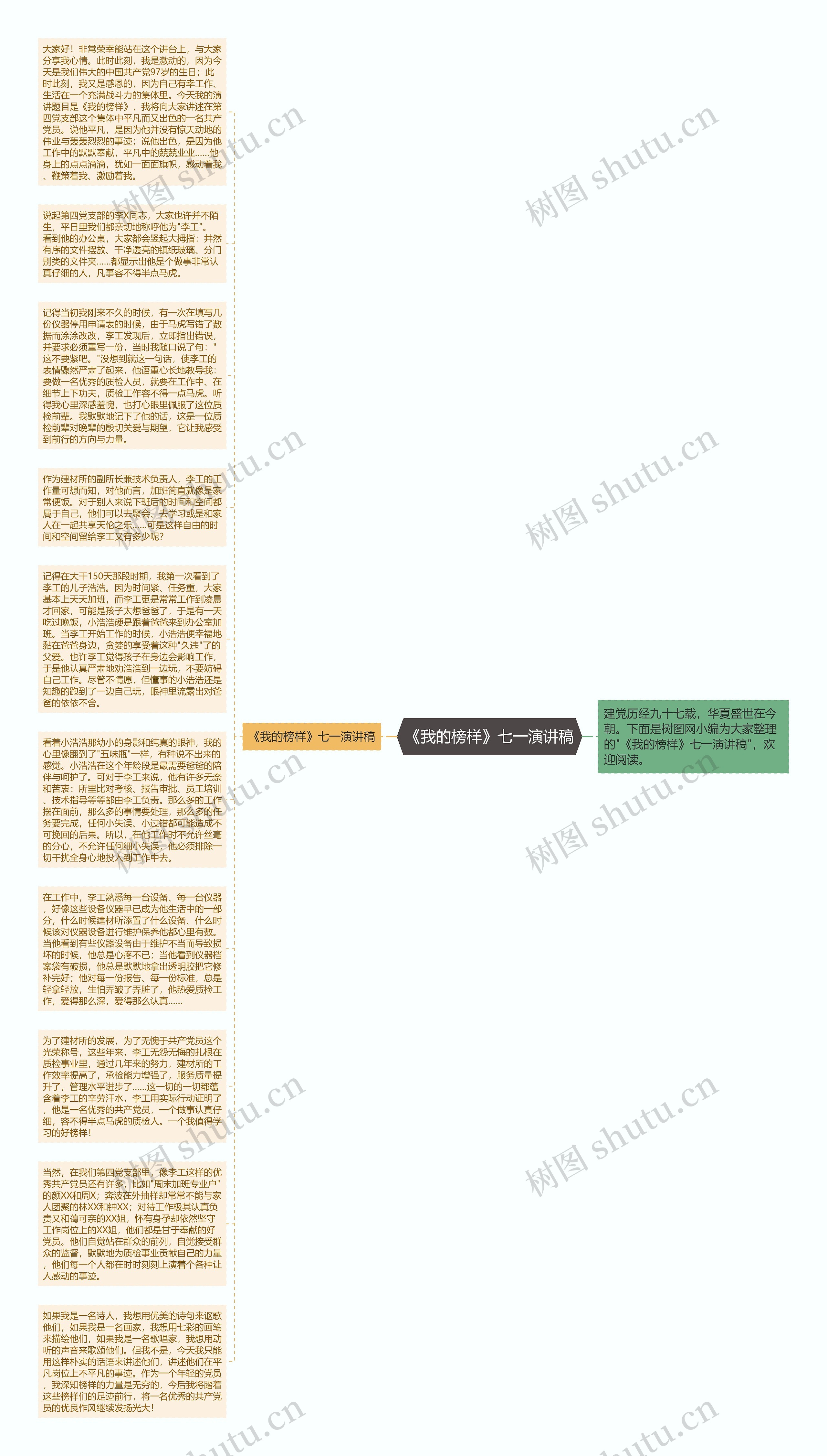 《我的榜样》七一演讲稿思维导图