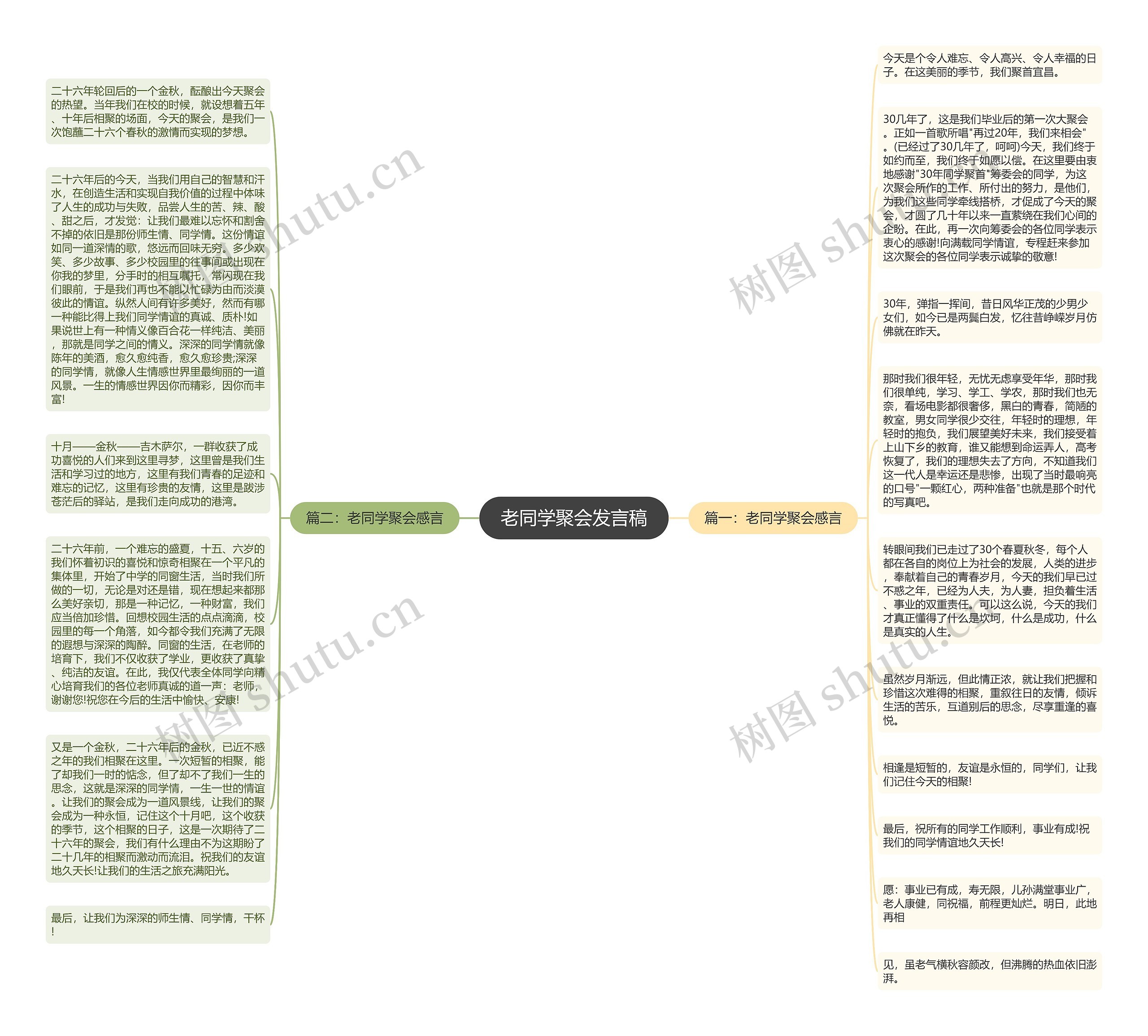 老同学聚会发言稿思维导图