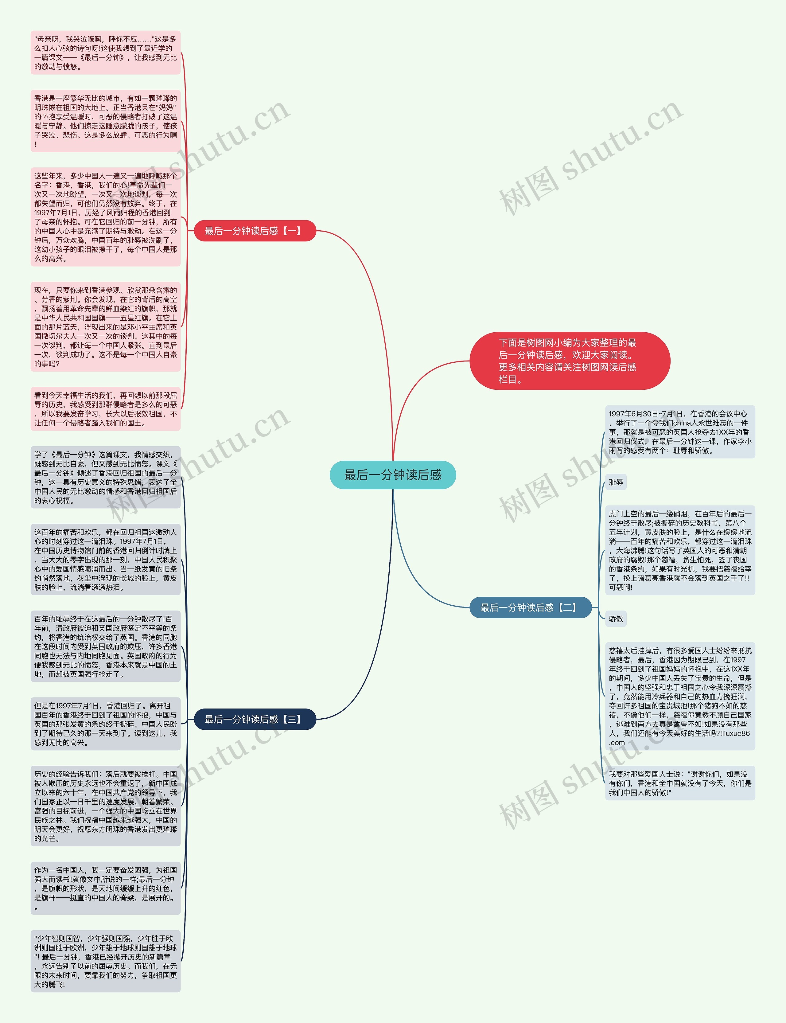 最后一分钟读后感思维导图