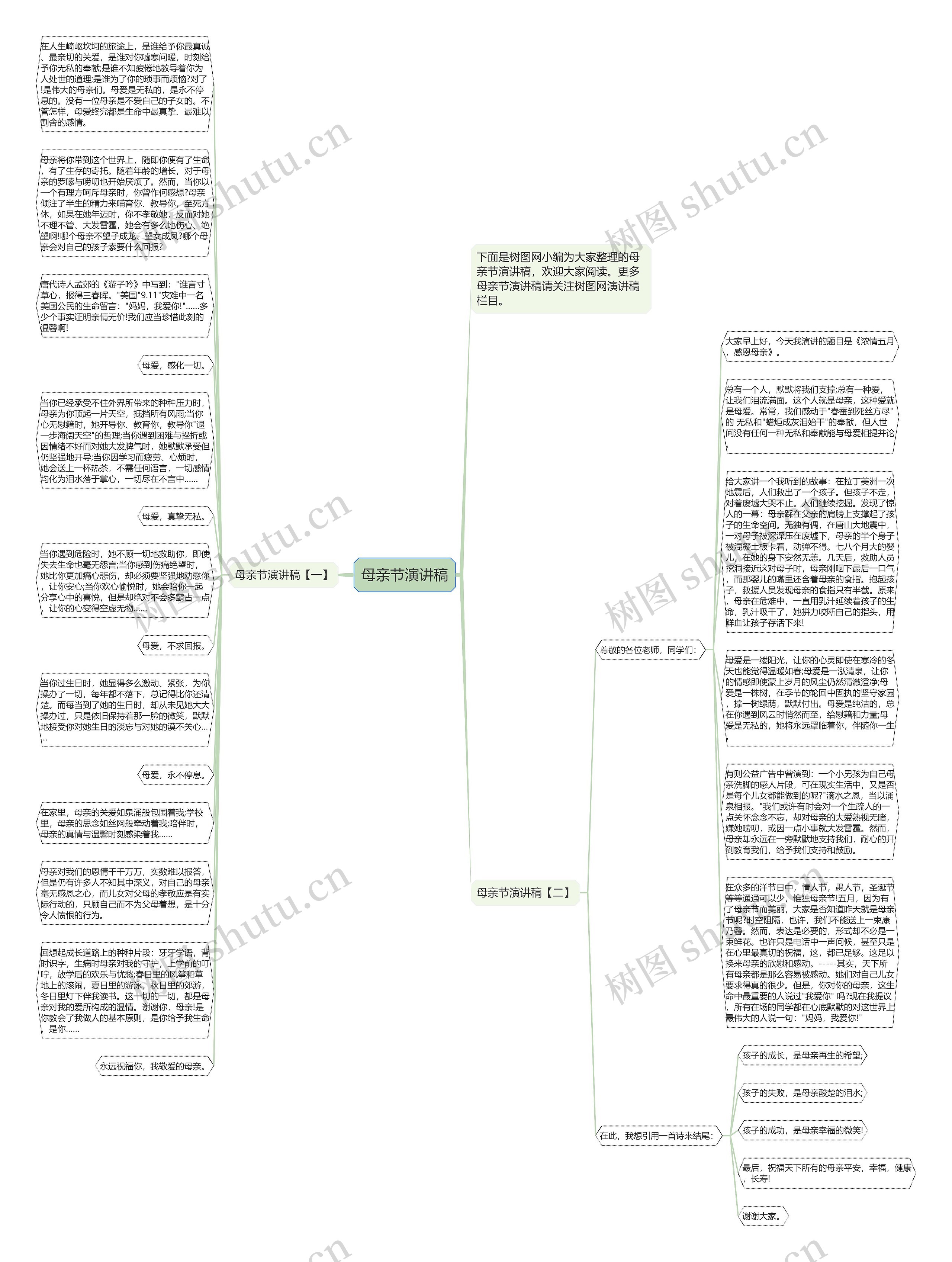 母亲节演讲稿思维导图