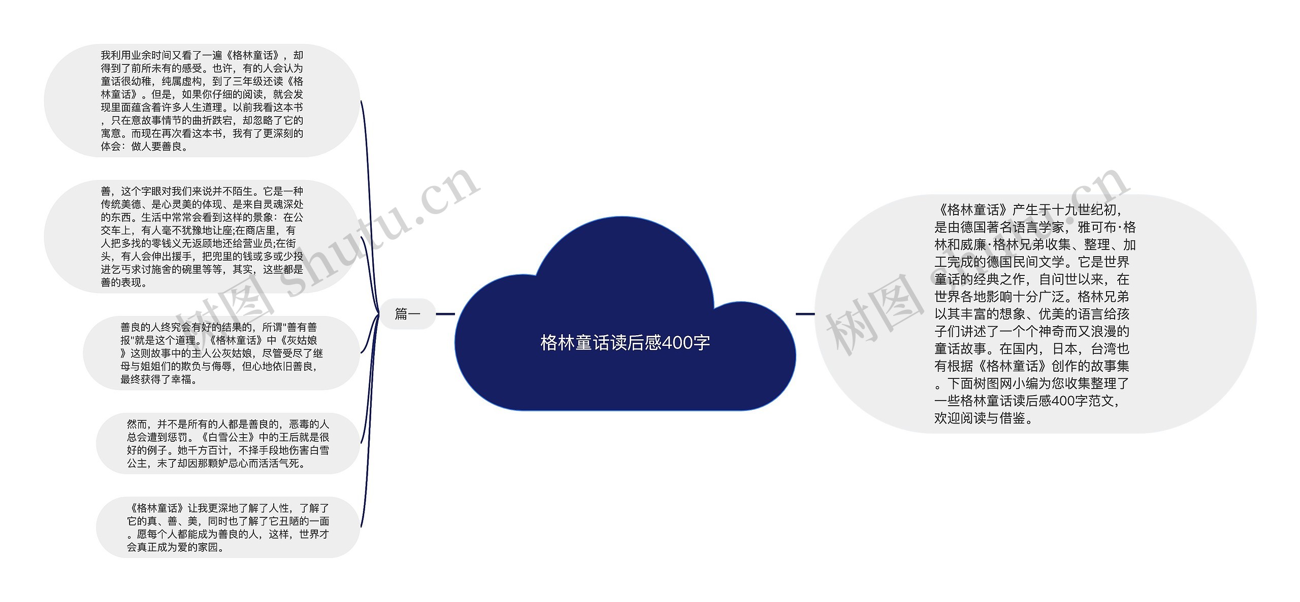 格林童话读后感400字思维导图