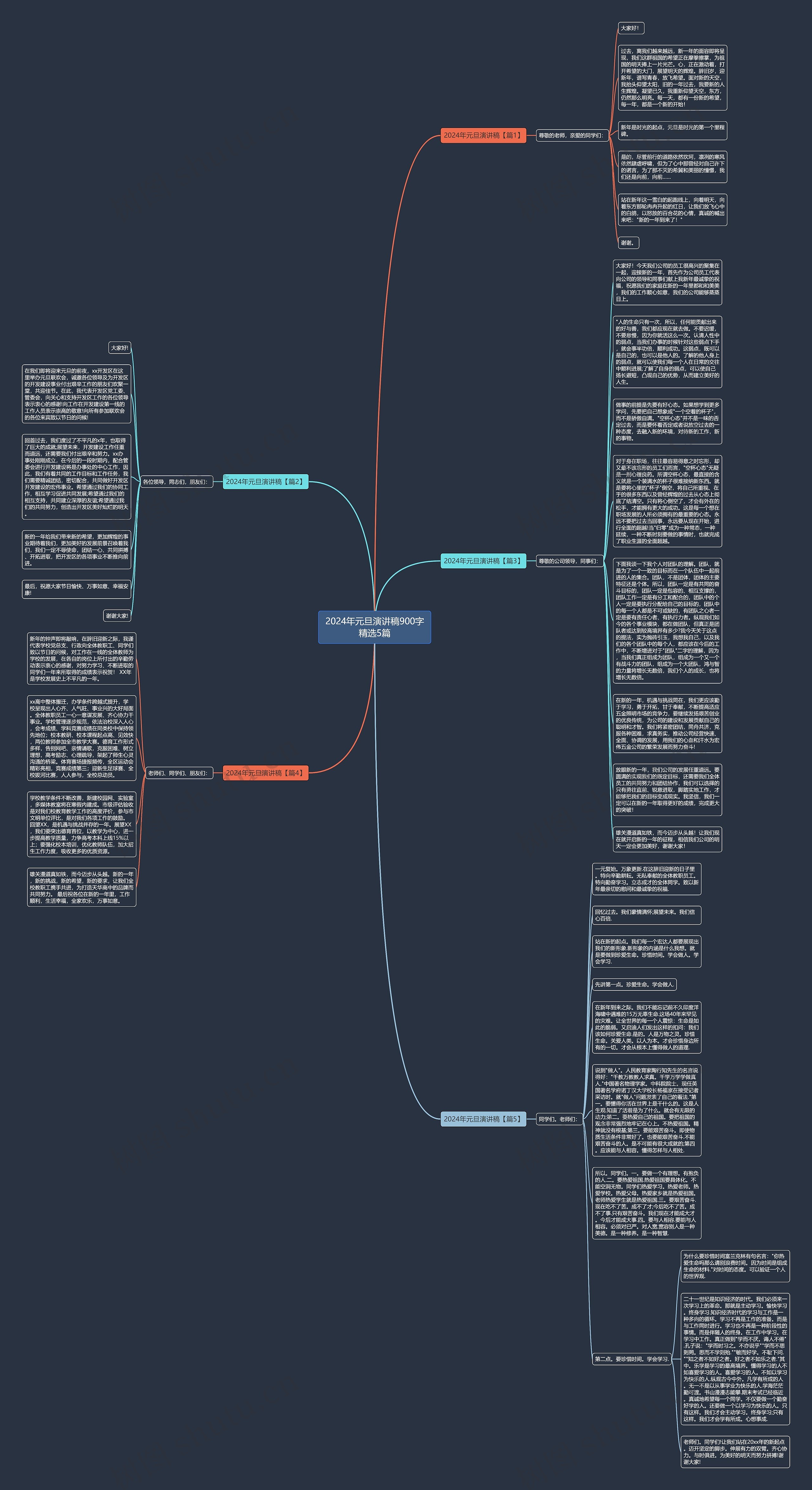 2024年元旦演讲稿900字精选5篇思维导图