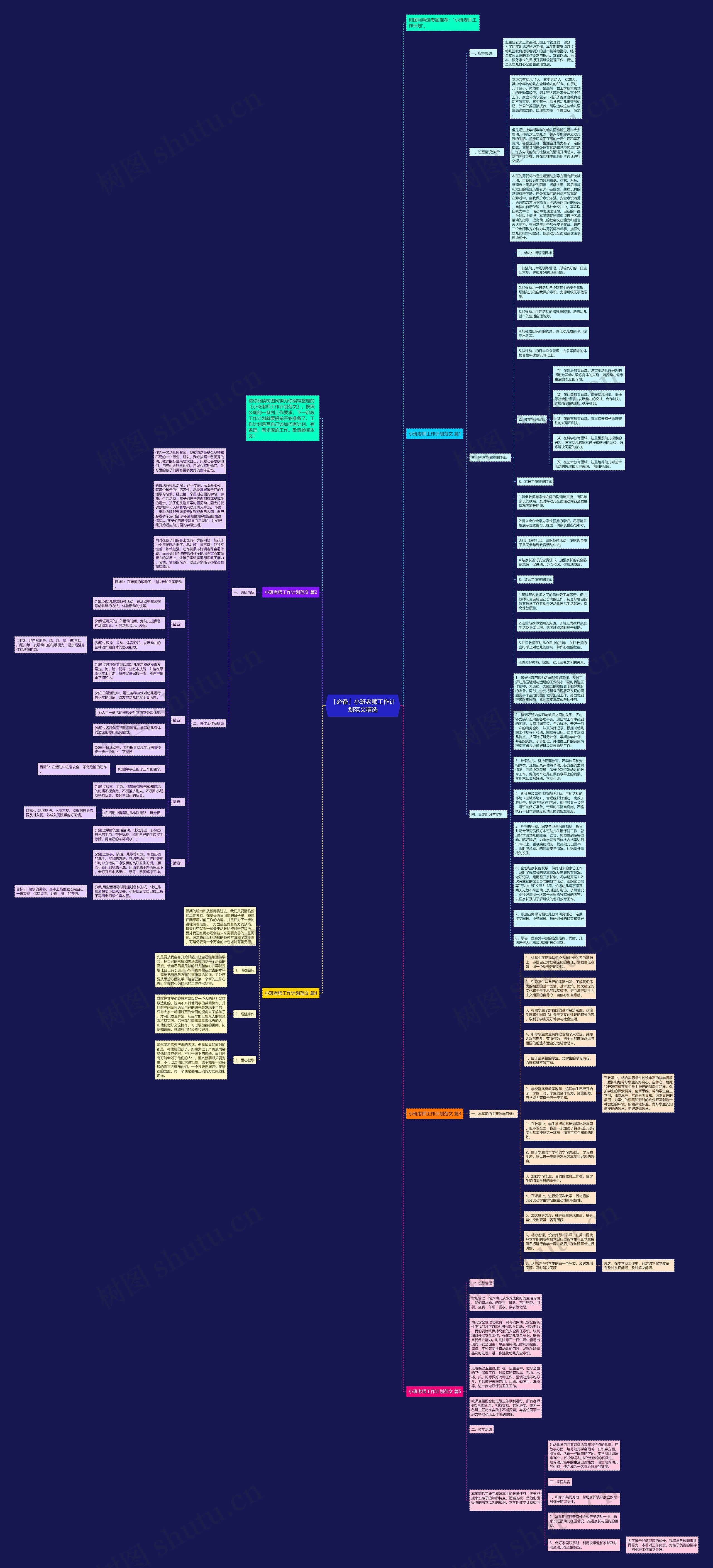 「必备」小班老师工作计划范文精选思维导图高清图 「必备」小班老师工作计划范文精选思维导图