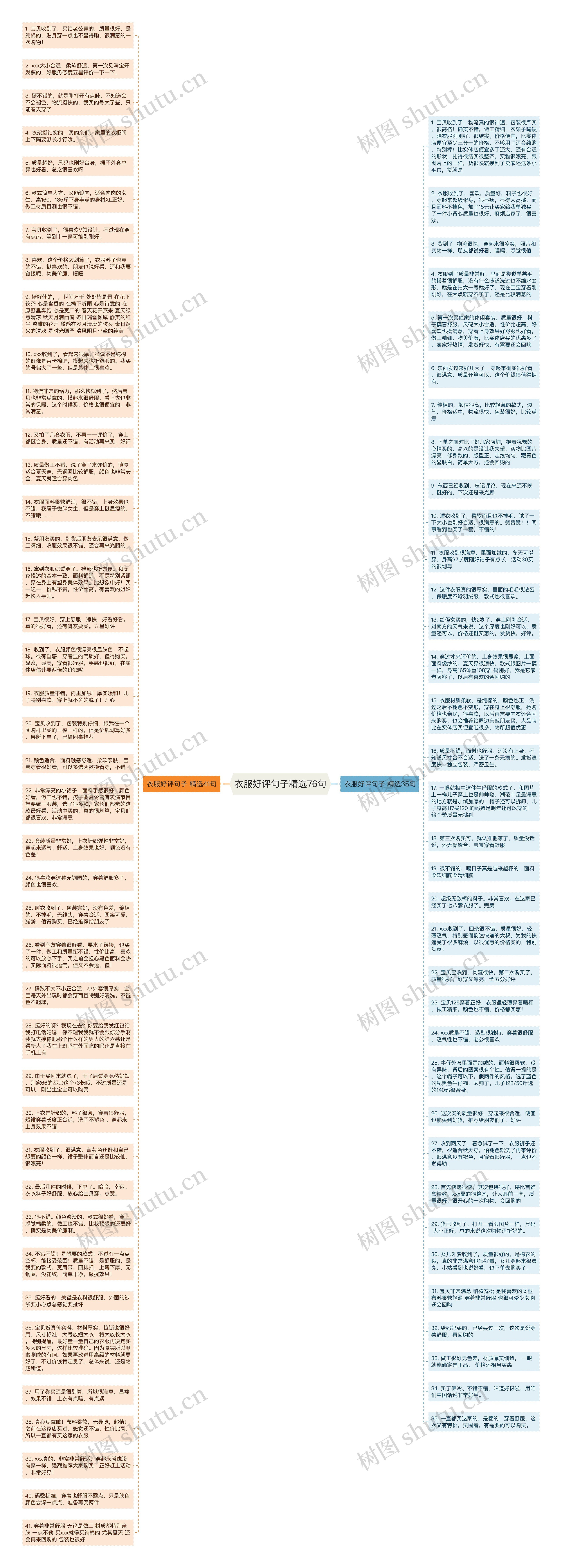 衣服好评句子精选76句思维导图