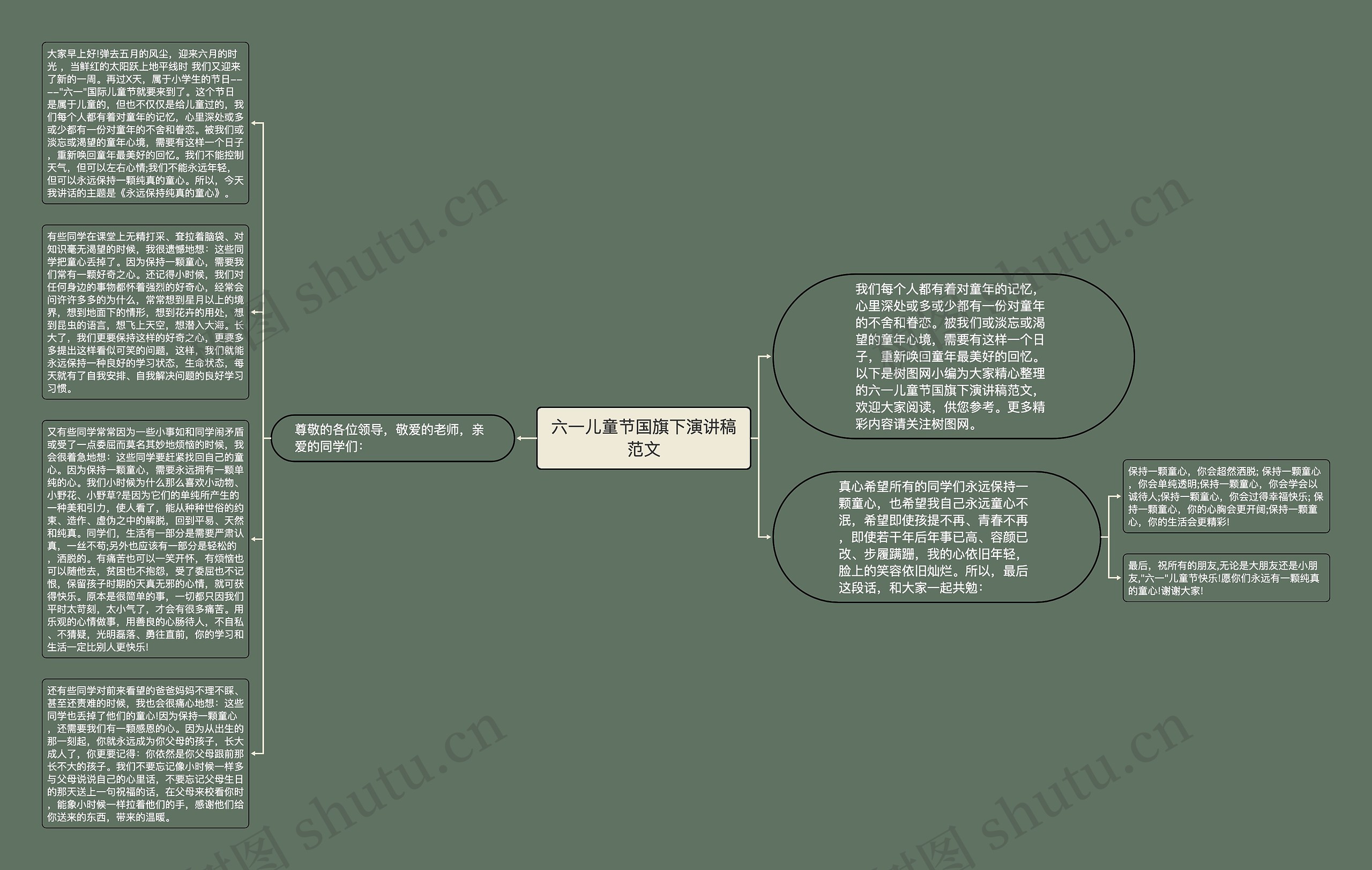 六一儿童节国旗下演讲稿范文思维导图