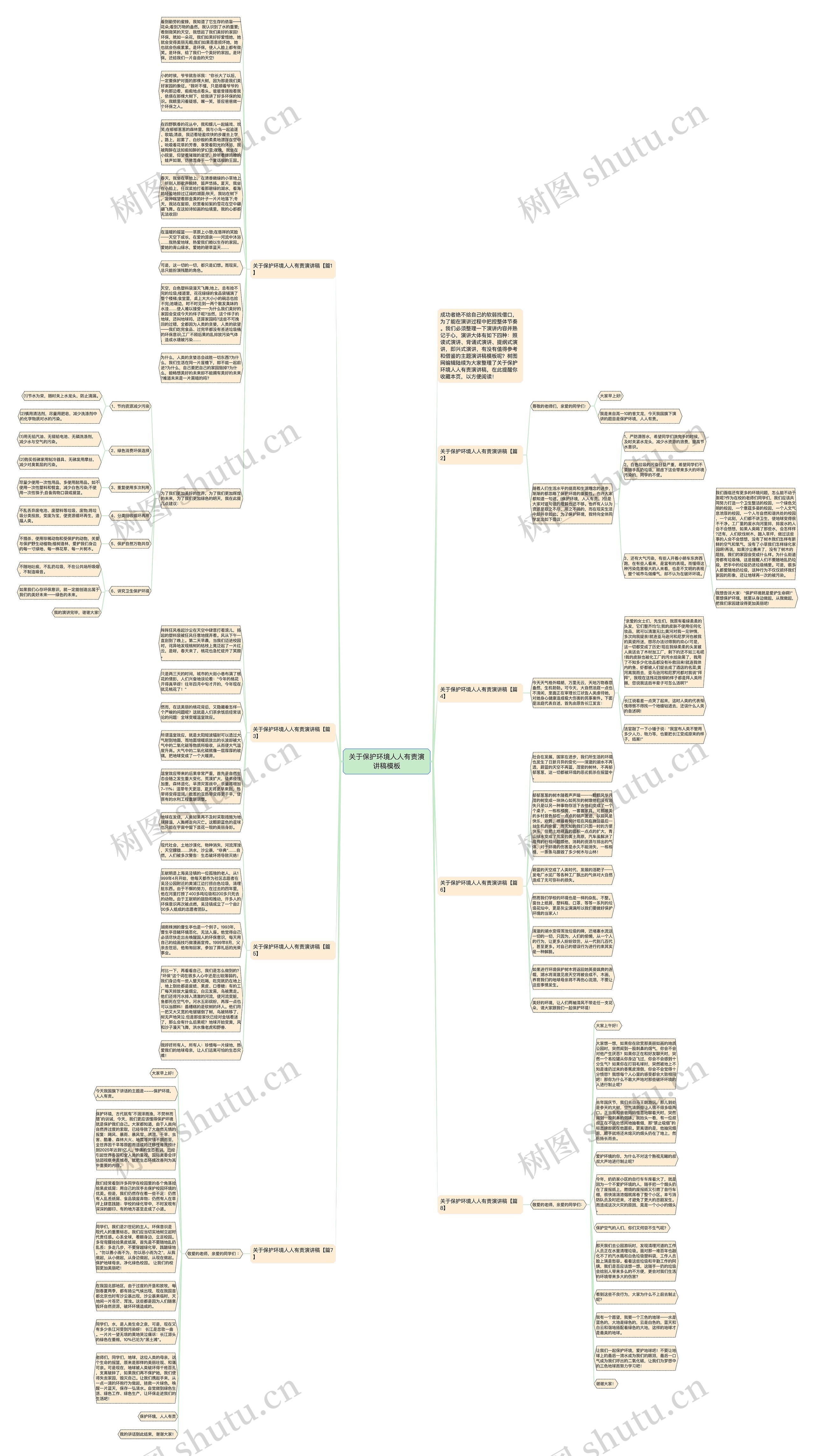关于保护环境人人有责演讲稿思维导图