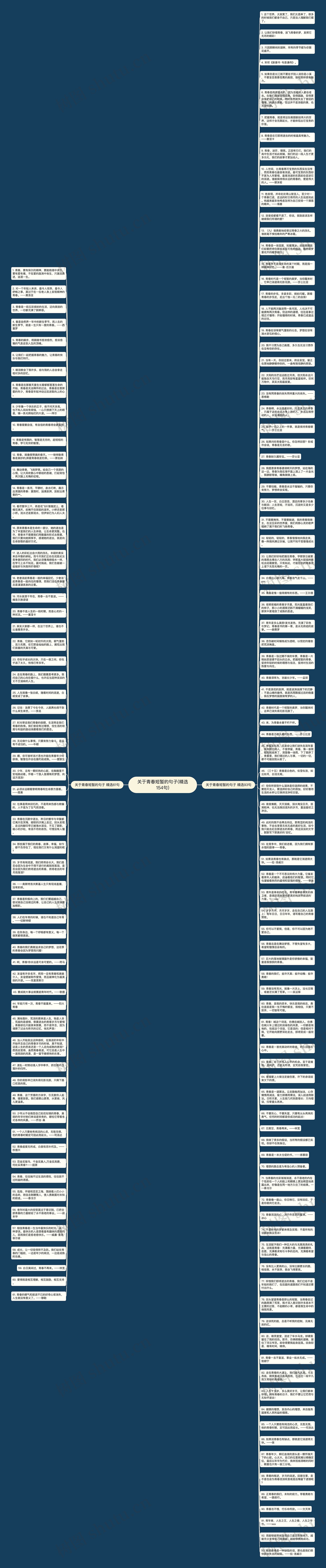 关于青春短暂的句子(精选154句)思维导图