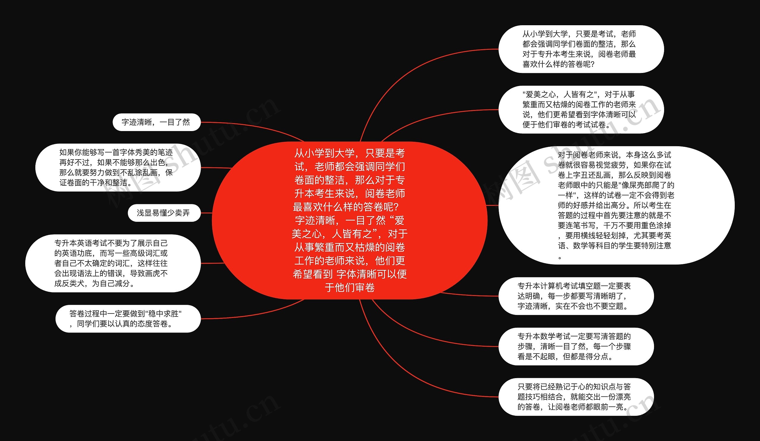 从小学到大学,只要是考试,老师都会强调同学们卷面的整洁,那么对于专升本考生来说,阅卷老师最喜欢什么样的答卷呢? 字迹清晰,一目了然 “爱美之心,人皆有之”,对于从事繁重而又枯燥的阅卷工作的老师来说,他们更希望看到 字体清晰可以便于他们审卷 从小学到大学,只要是考试,老师都会强调同学们卷面的整洁,那么对于专升本考生来说,阅卷老师最喜欢什么样的答卷呢? 字迹清晰,一目了然 “爱美之心,人皆有之”,对于从事繁重而又枯燥的阅卷工作的老师来说,他们更希望看到 字体清晰可以便于他们审卷