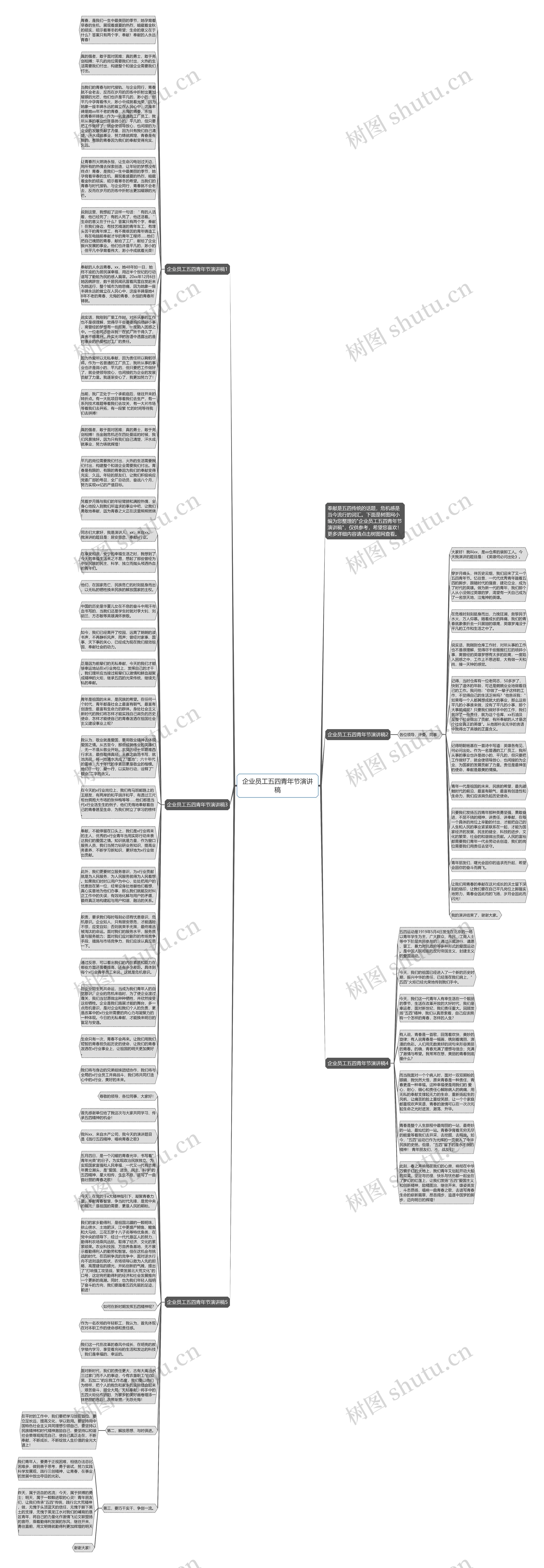 企业员工五四青年节演讲稿思维导图