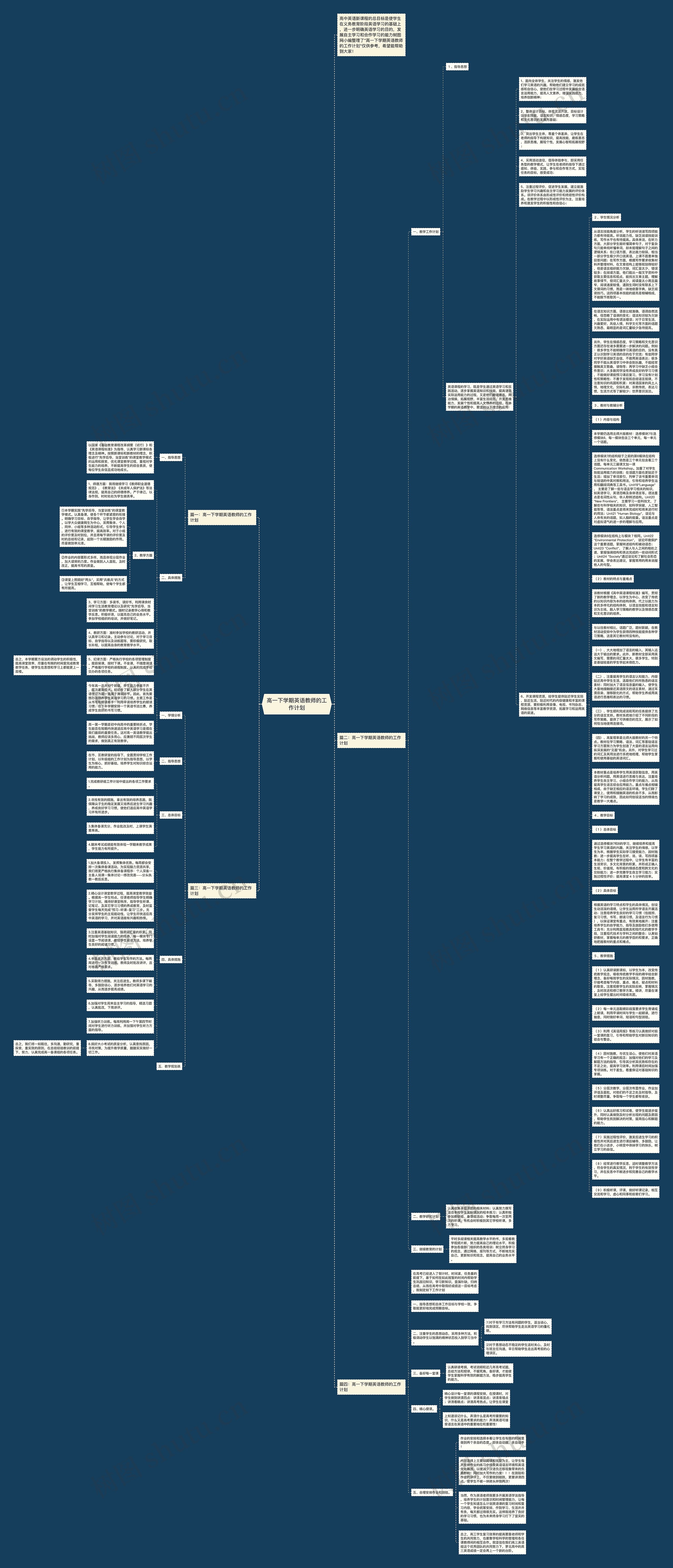 高一下学期英语教师的工作计划思维导图