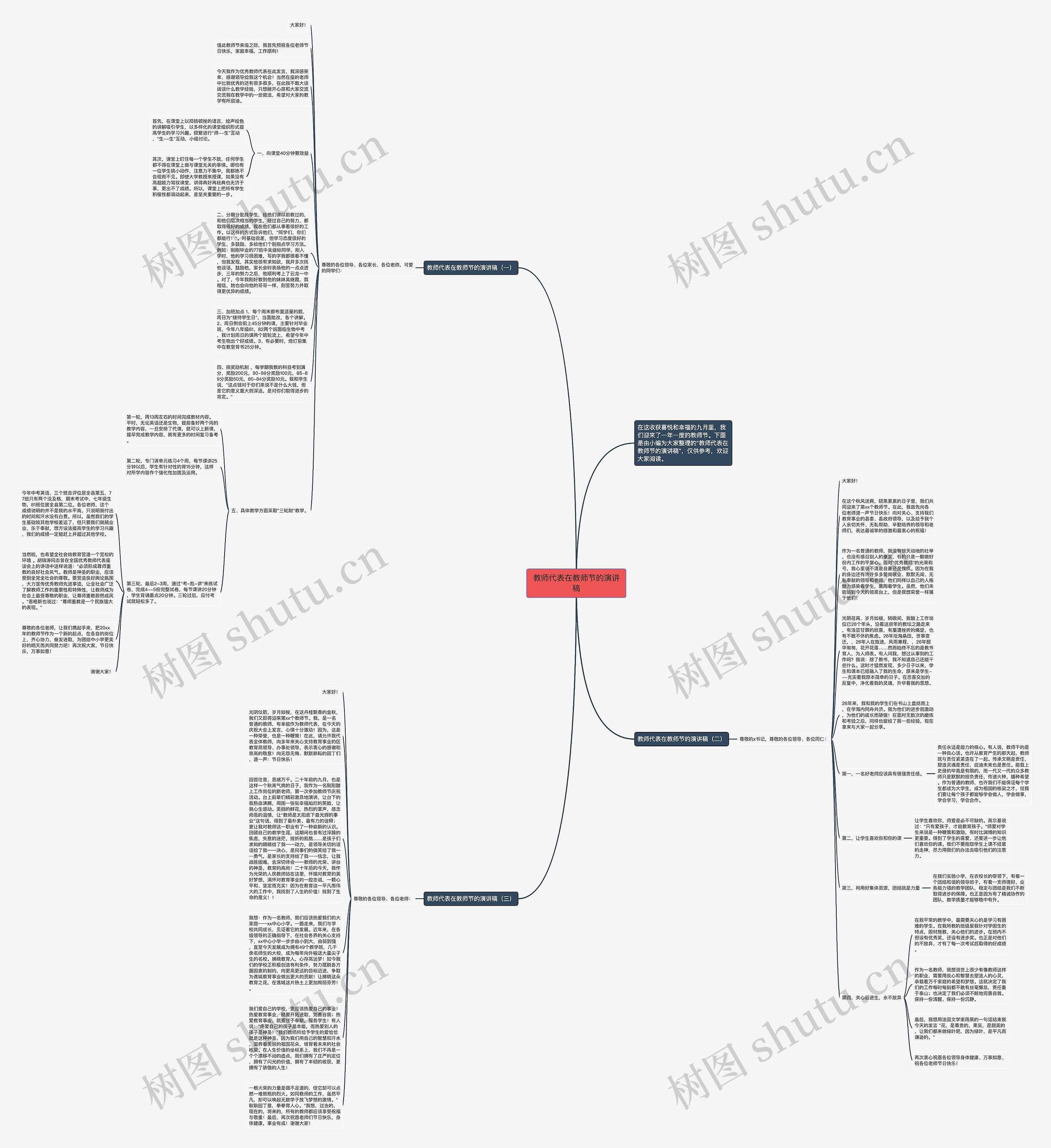 教师代表在教师节的演讲稿思维导图