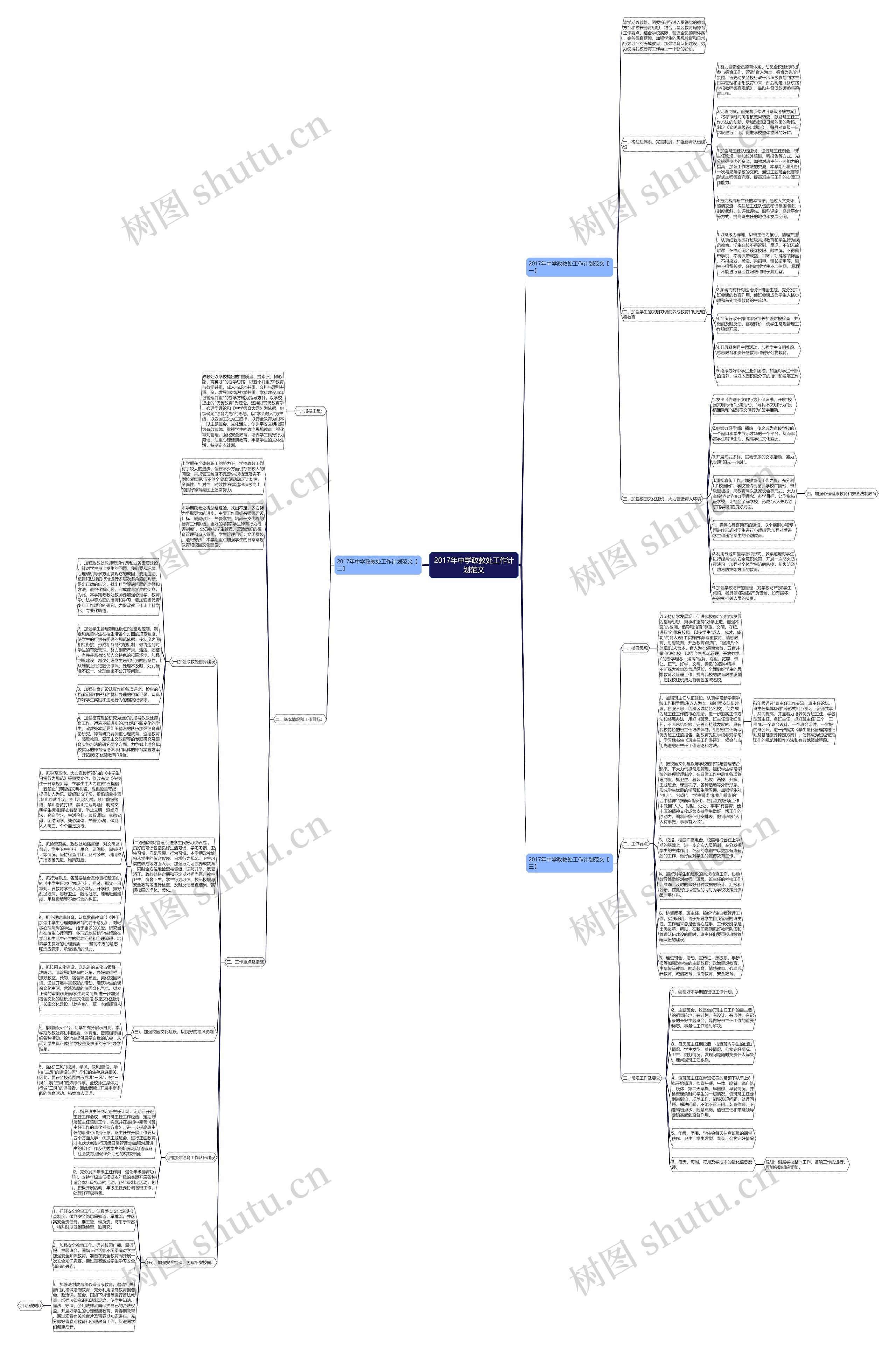 2017年中学政教处工作计划范文思维导图