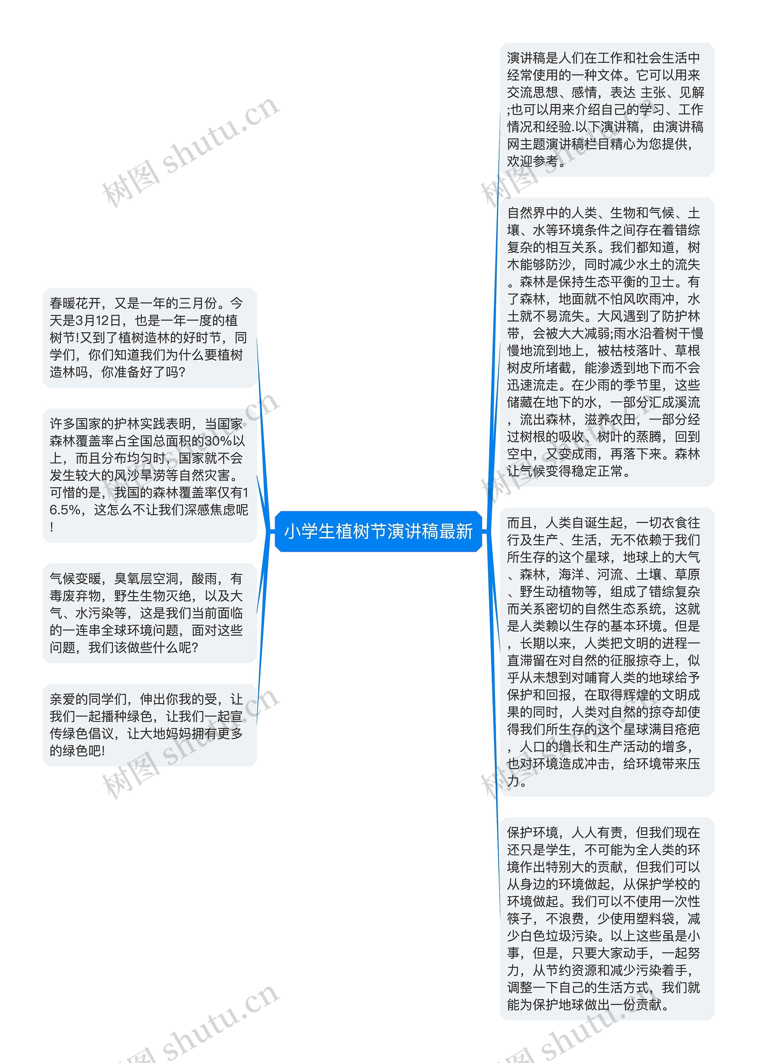 小学生植树节演讲稿最新