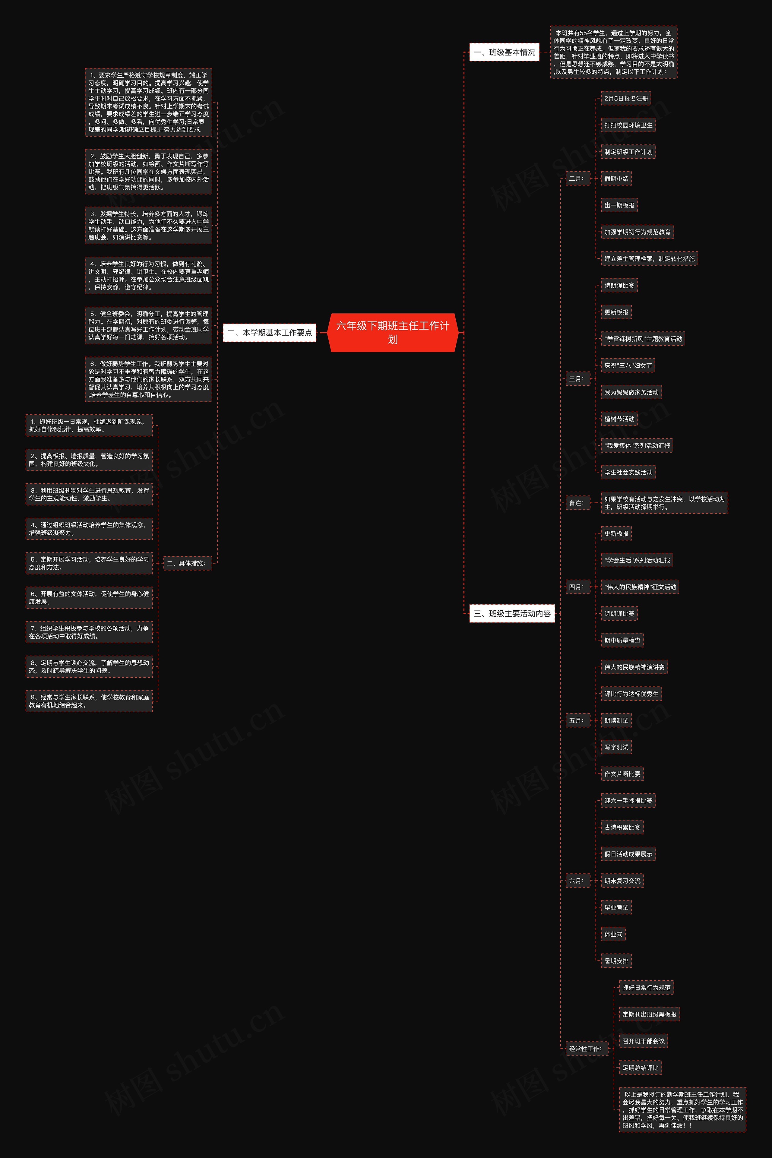 六年级下期班主任工作计划思维导图