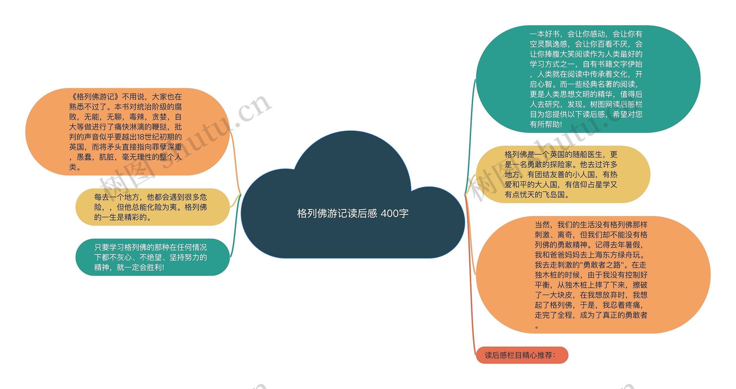 格列佛游记读后感 400字